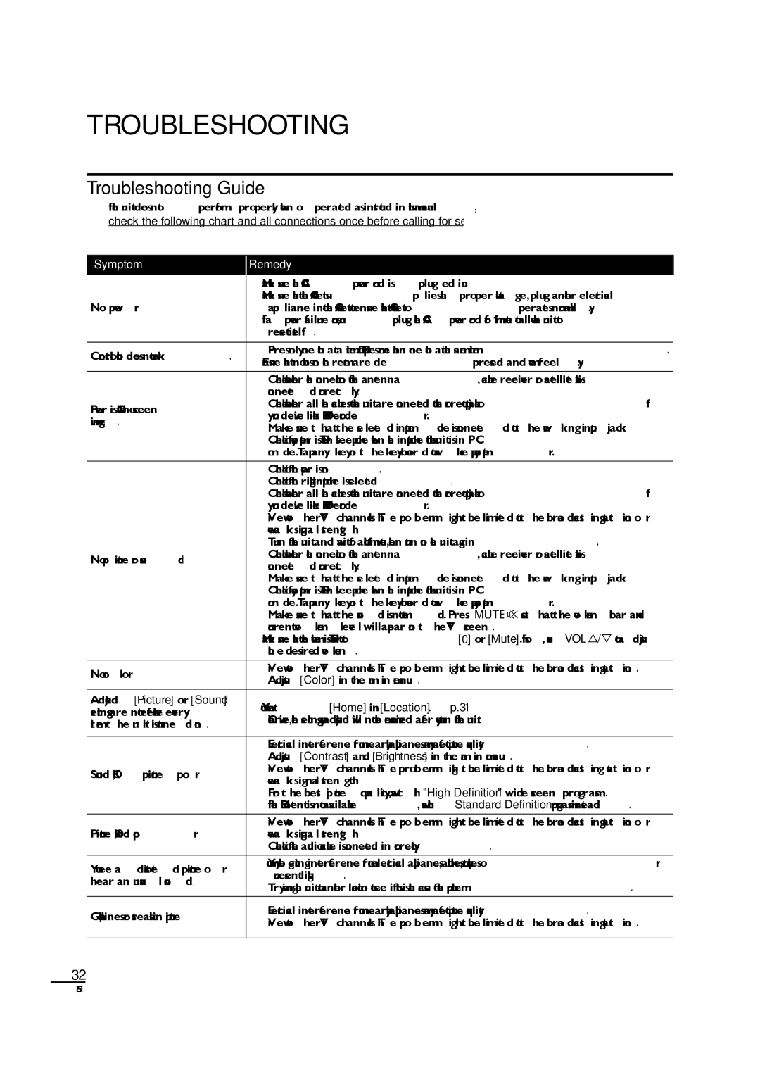 Sylvania LC190SL1 owner manual Troubleshooting Guide 