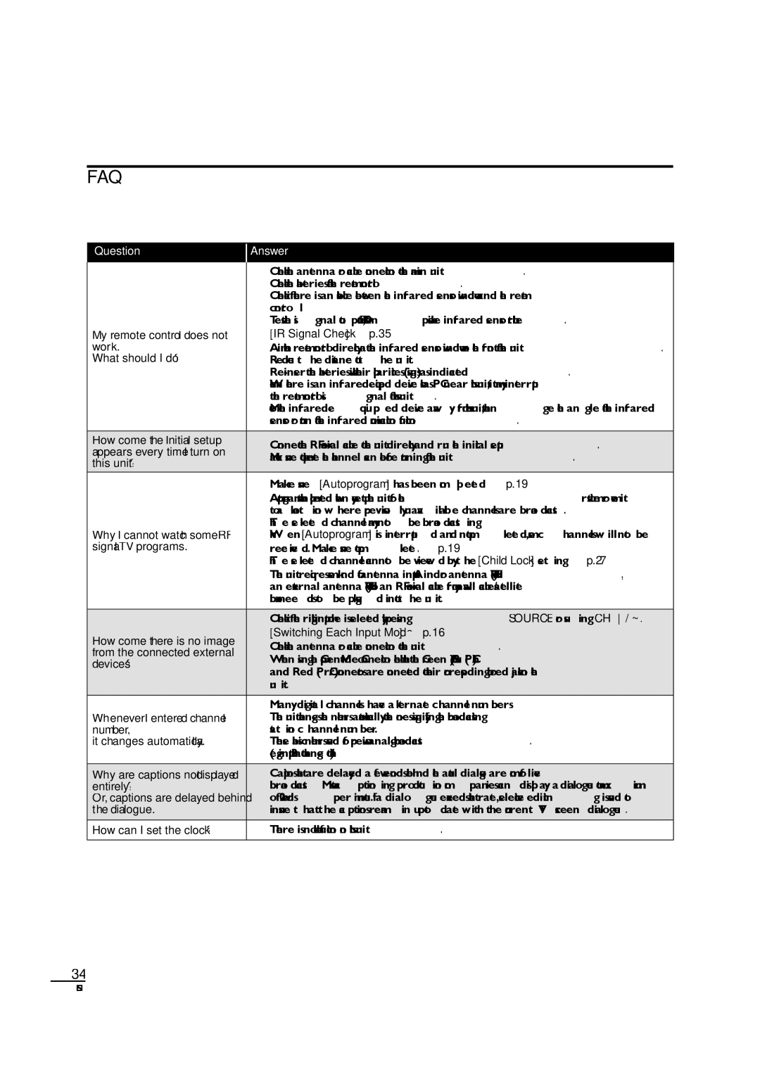 Sylvania LC190SL1 owner manual Faq, There is no clock function on this unit 