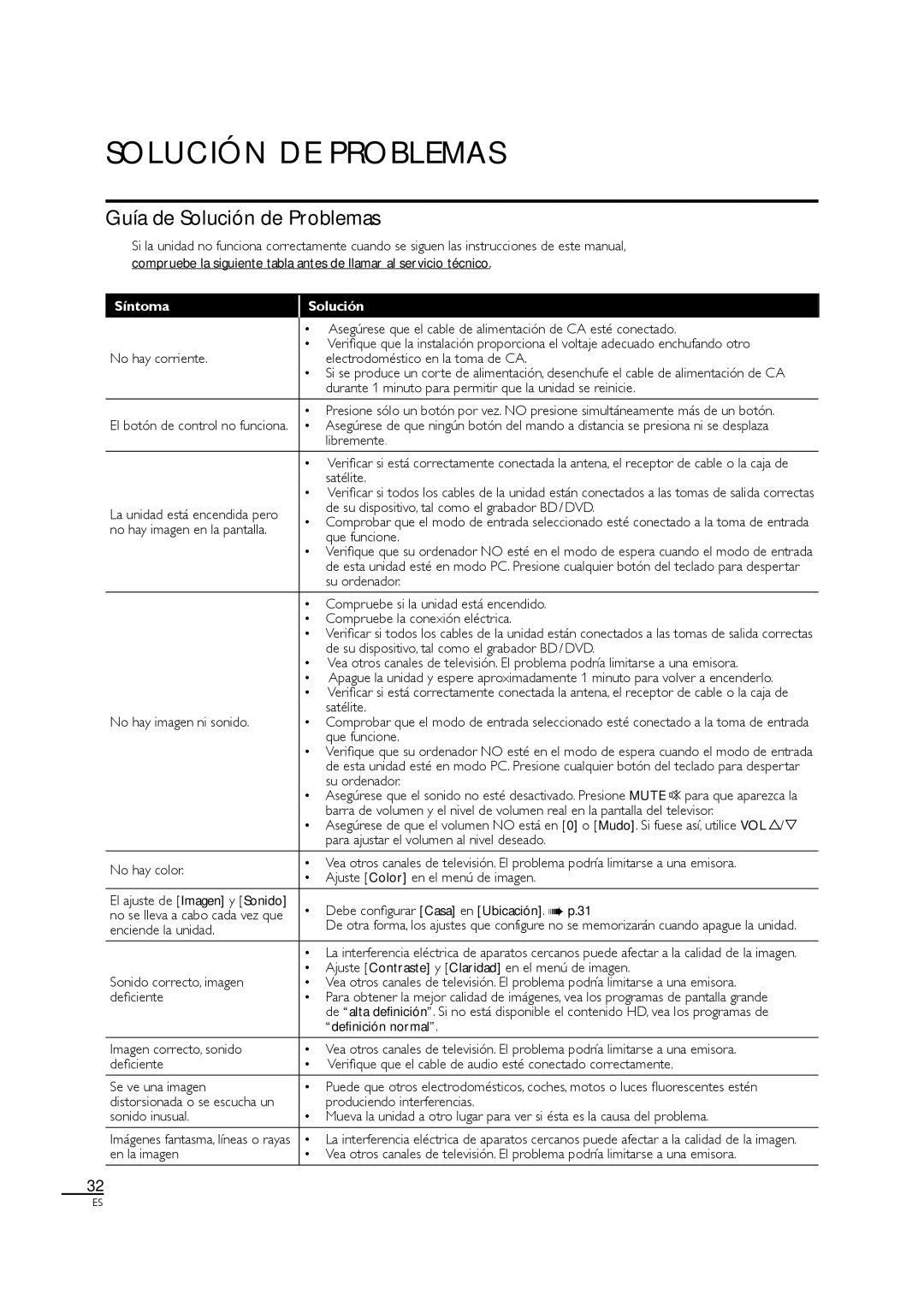 Sylvania LC190SL1 owner manual Solución DE Problemas, Guía de Solución de Problemas, Síntoma Solución 