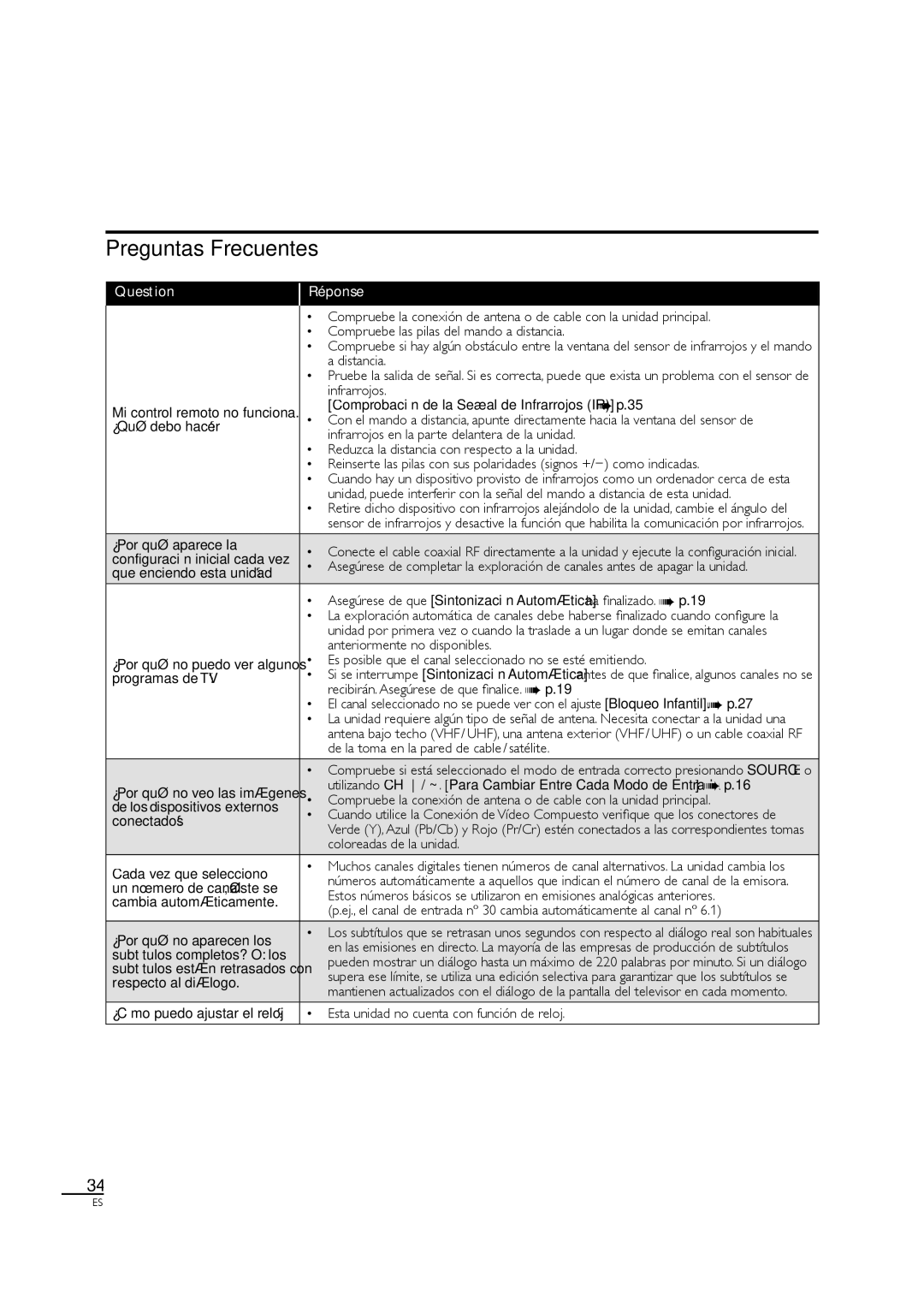 Sylvania LC190SL1 owner manual Preguntas Frecuentes, Mi control remoto no funciona. ¿Qué debo hacer? 