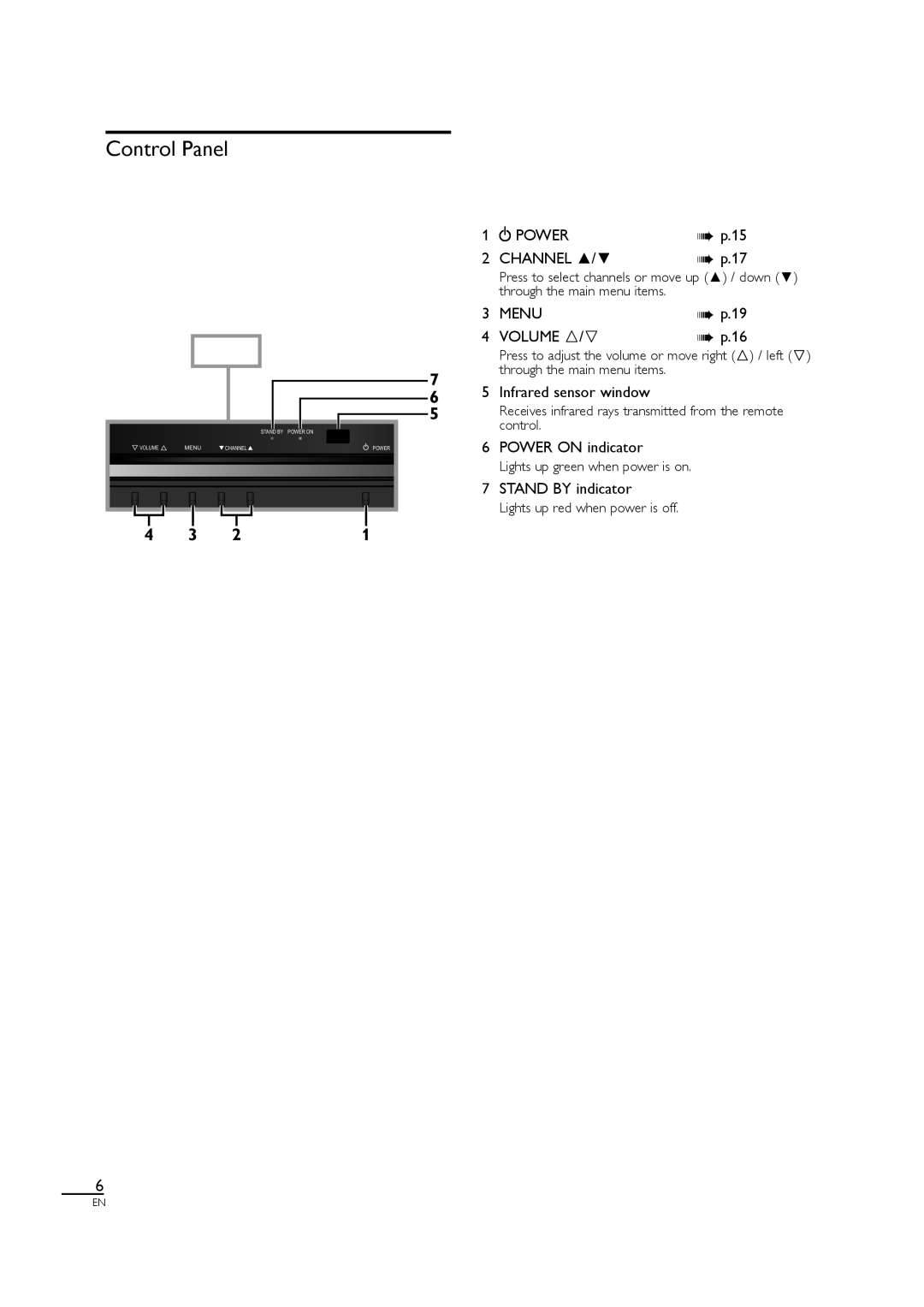 Sylvania LC190SL1 owner manual Control Panel, Infrared sensor window, Power on indicator, Stand by indicator 