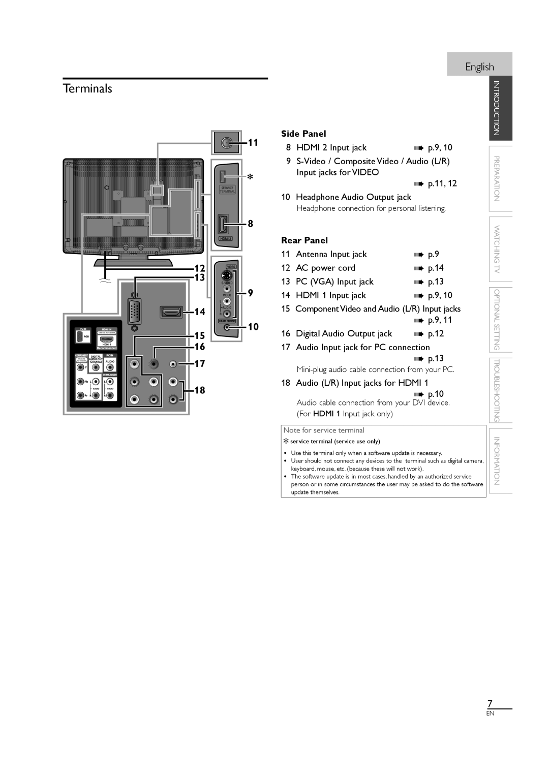 Sylvania LC190SL1 owner manual Terminals, Side Panel, Rear Panel 