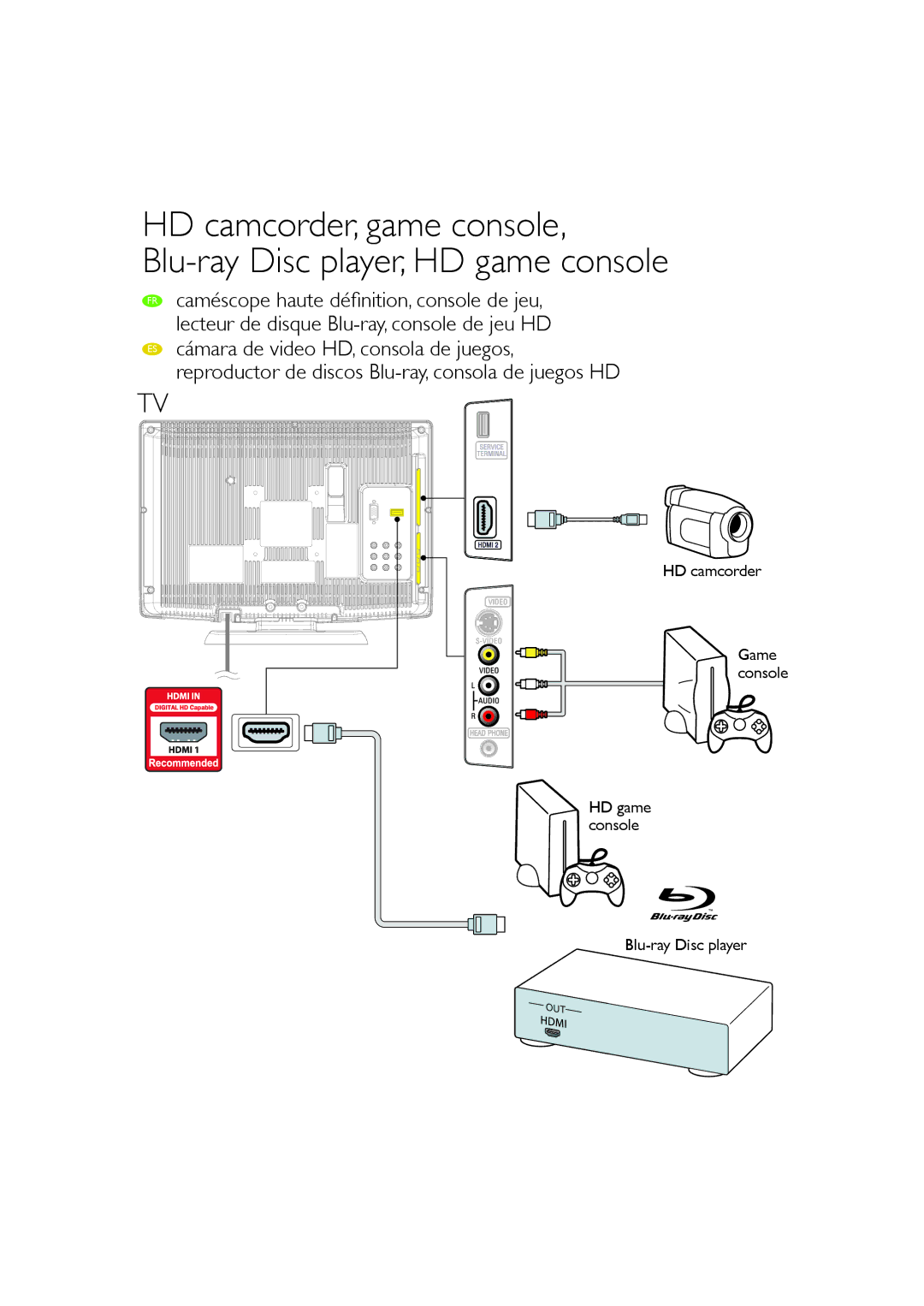 Sylvania LC190SL1 owner manual HD camcorder, Blu-ray Disc player, Game console HD game console 