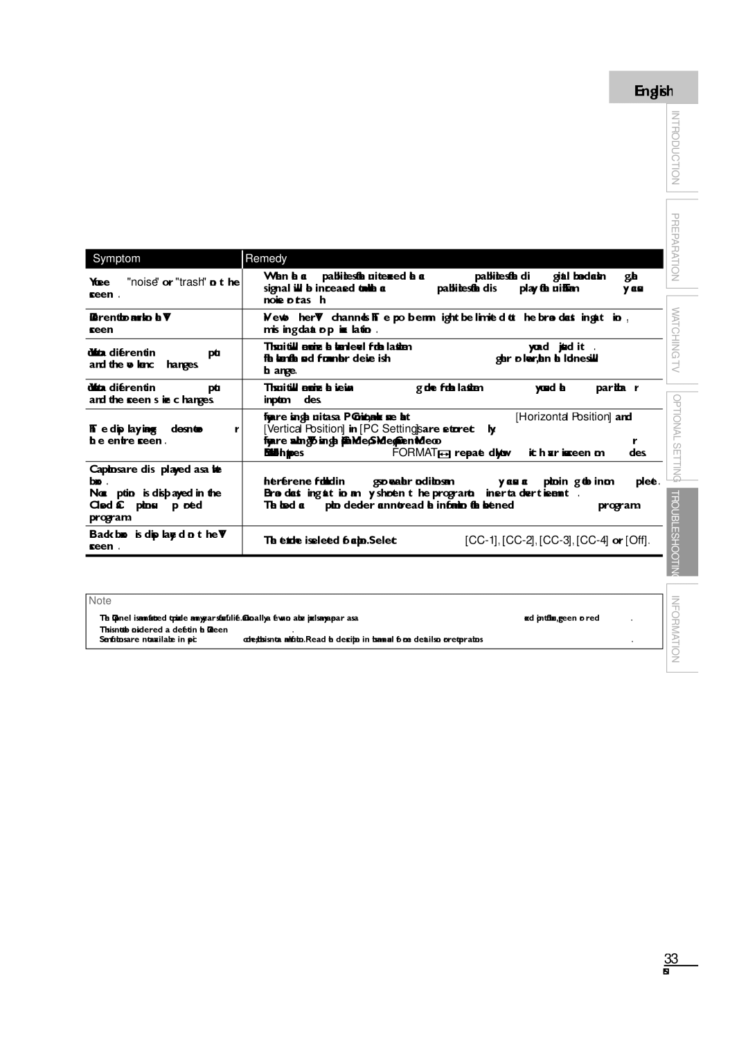 Sylvania LC190SL1 owner manual Noise or trash, Volume changes, Change, Screen size changes Input modes, Box, Program 