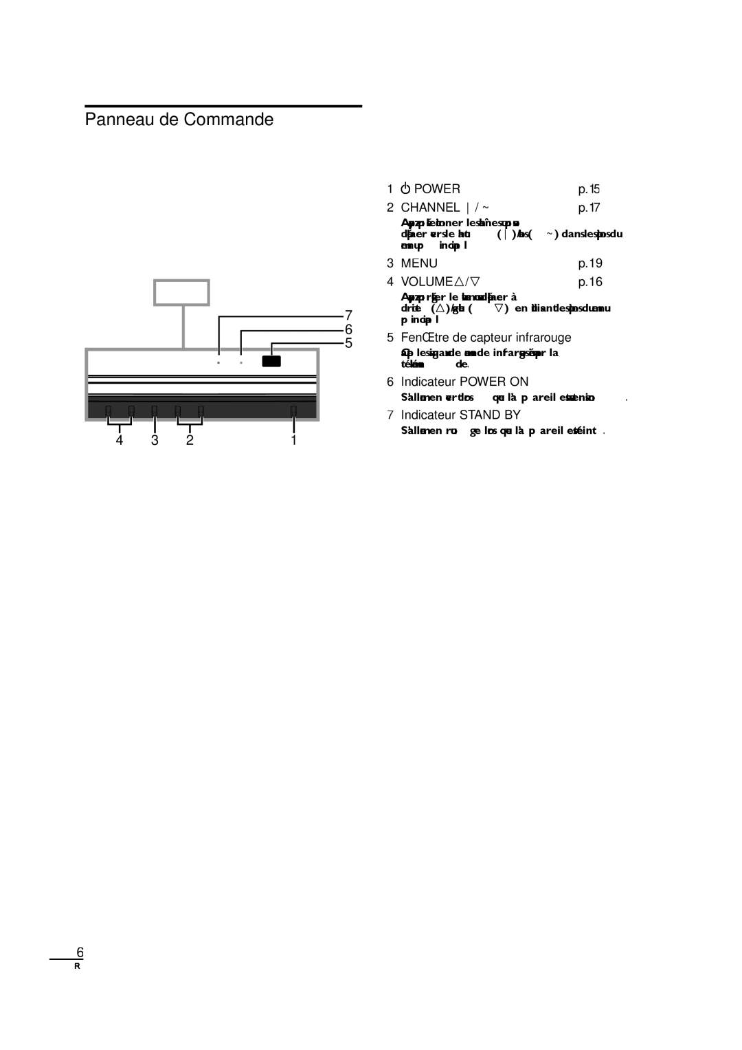 Sylvania LC190SL1 owner manual Panneau de Commande, Fenêtre de capteur infrarouge, Indicateur Power on, Indicateur Stand by 