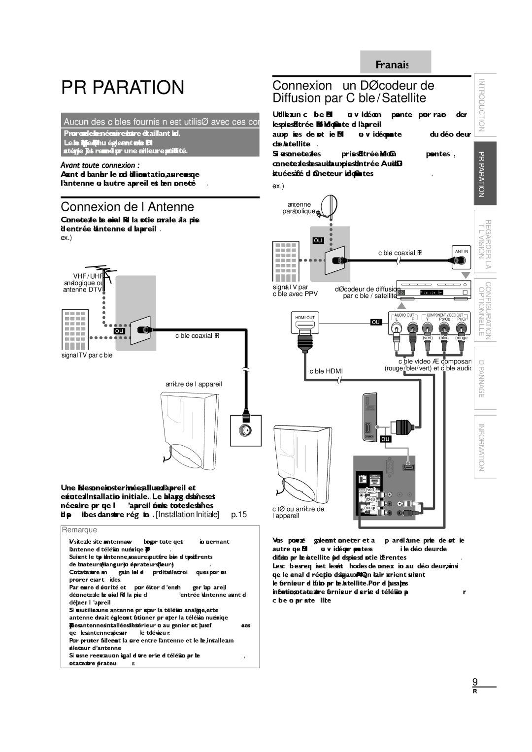 Sylvania LC190SL1 Préparation, Connexion de l’Antenne, Connexion à un Décodeur de, Diffusion par Câble / Satellite 