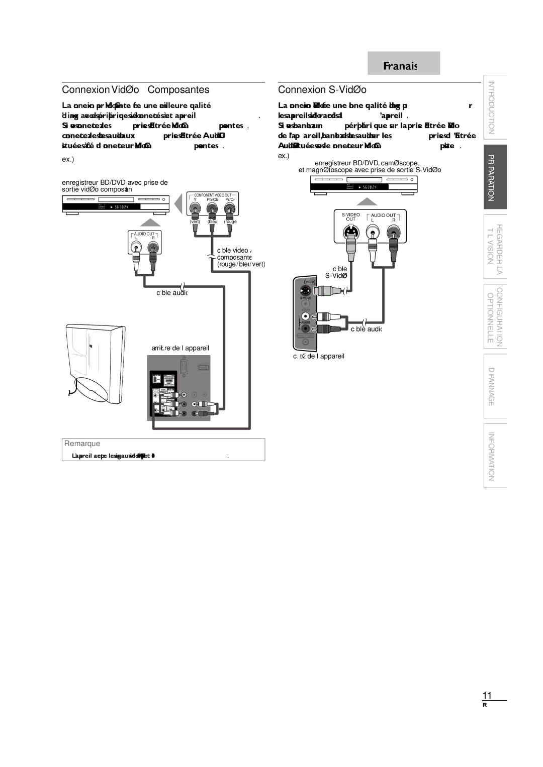 Sylvania LC190SL1 owner manual Connexion Vidéo à Composantes, Connexion S-Vidéo, Les appareils vidéo raccordés á l’appareil 