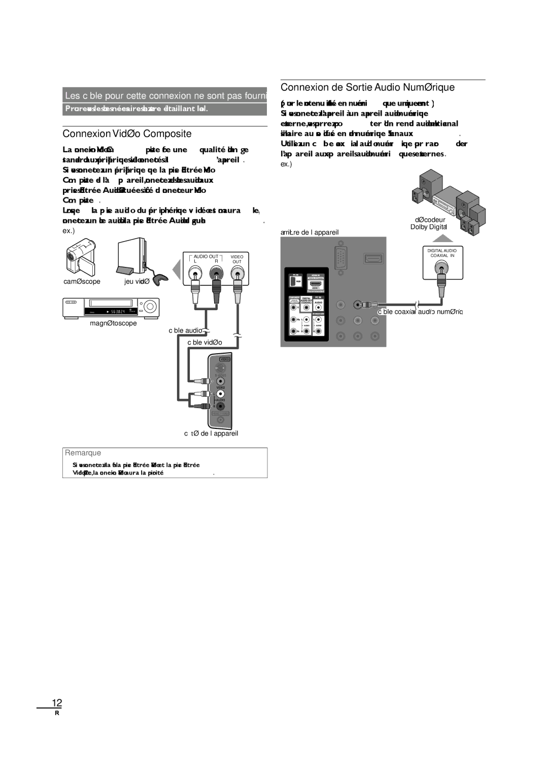 Sylvania LC190SL1 owner manual Connexion Vidéo Composite, Connexion de Sortie Audio Numérique 