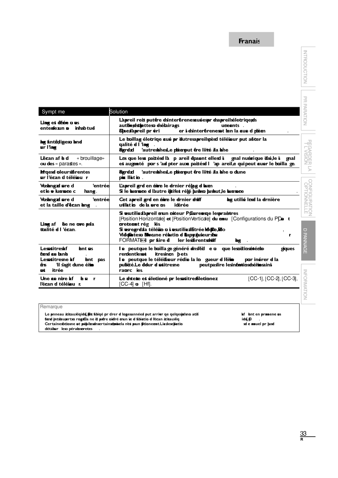 Sylvania LC190SL1 owner manual Entendez un son inhabituel, Ou des « parasites », Sur l’écran du téléviseur Pixellisation 