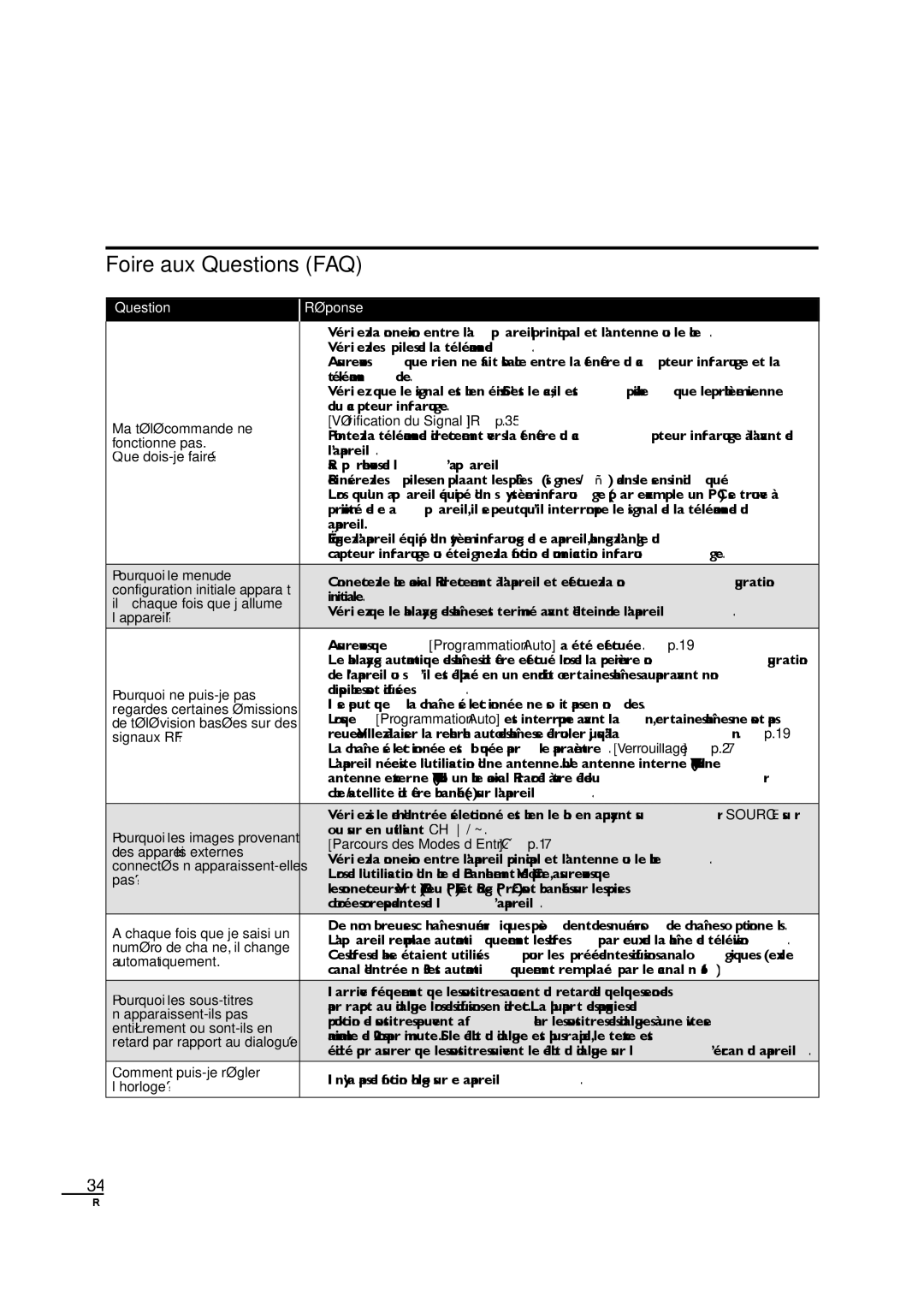 Sylvania LC190SL1 owner manual Foire aux Questions FAQ, Réponse 