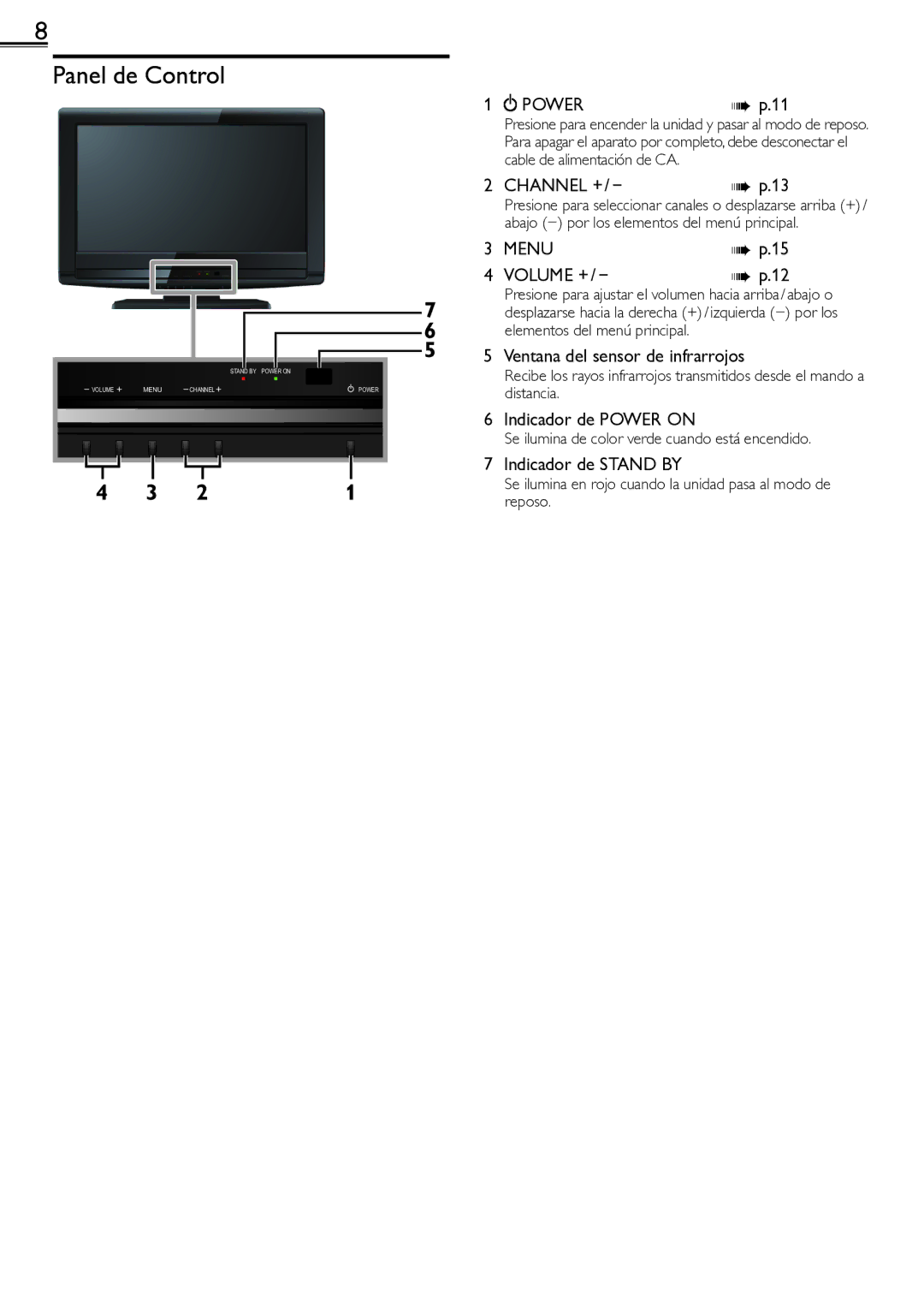 Sylvania lc190ss2 owner manual Panel de Control 