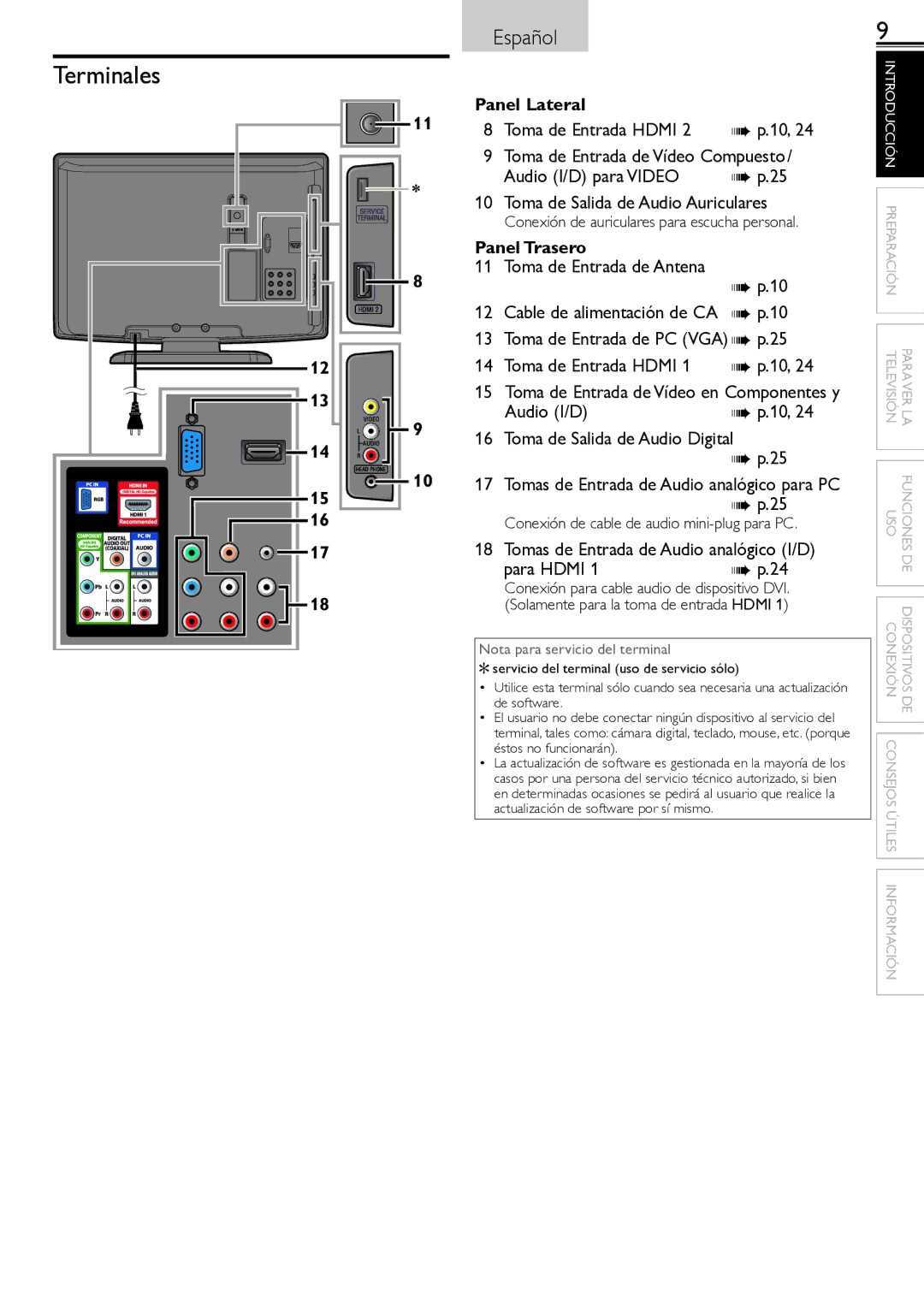 Sylvania lc190ss2 Terminales, Tomas de Entrada de Audio analógico I/D Para Hdmi, Toma de Entrada de Vídeo en Componentes y 