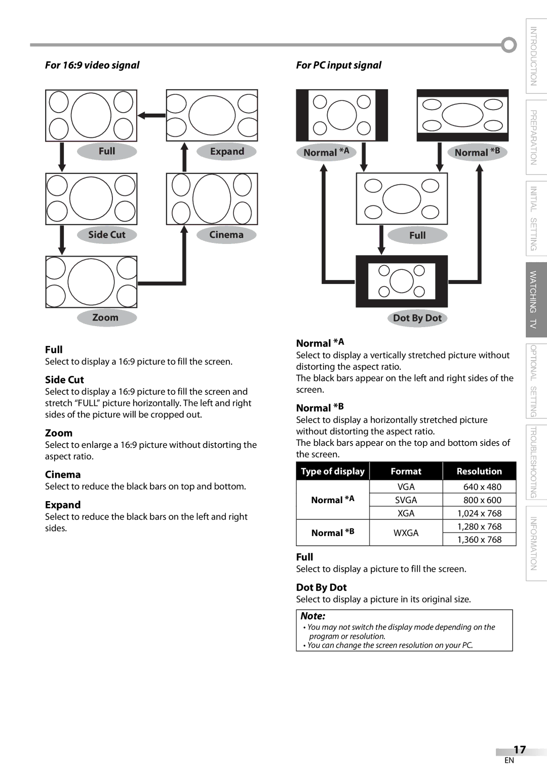 Sylvania LC195SL9C owner manual For 169 video signal 