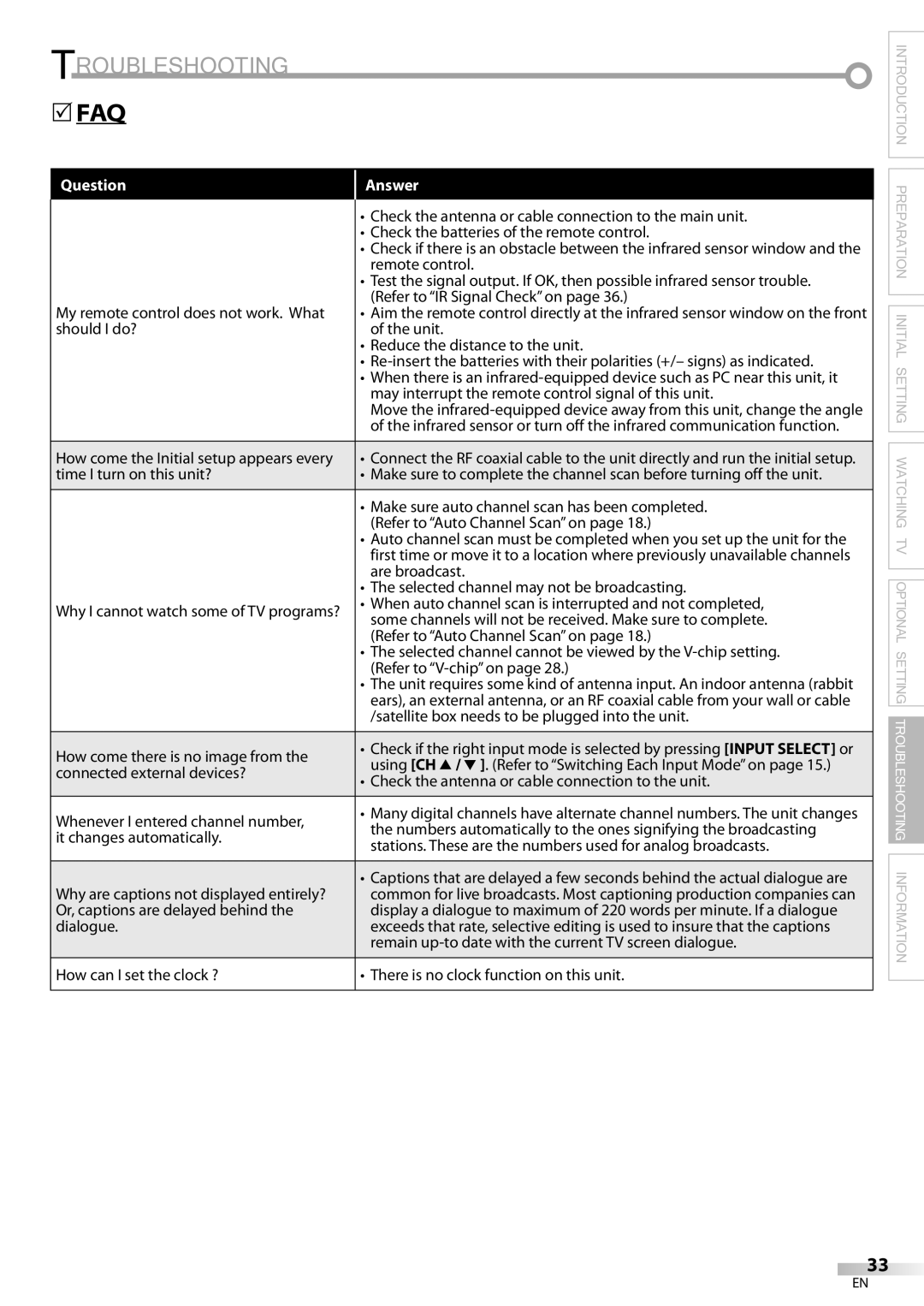 Sylvania LC195SL9C owner manual Troubleshooting, Question Answer 