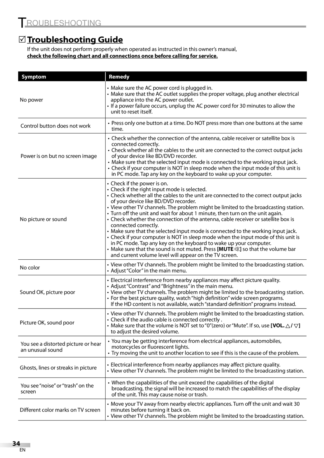 Sylvania LC195SL9C owner manual 5Troubleshooting Guide, Symptom Remedy 