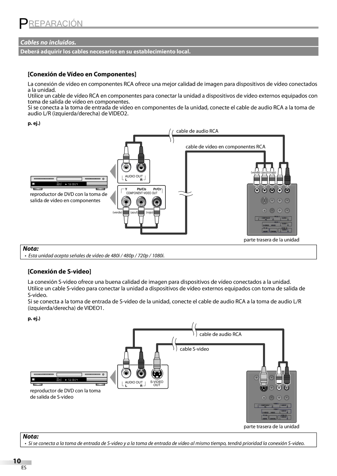 Sylvania LC195SL9C owner manual Conexión de Vídeo en Componentes, Conexión de S-video 