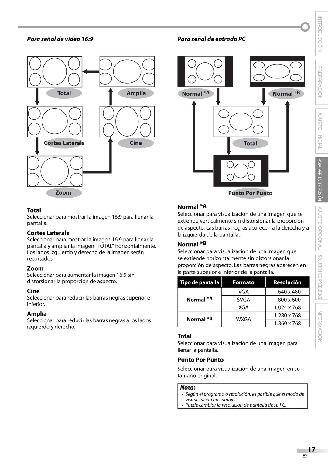 Sylvania LC195SL9C owner manual TotalAmplía Cortes Laterals, Zoom Total, Para señal de entrada PC, Punto Por Punto 