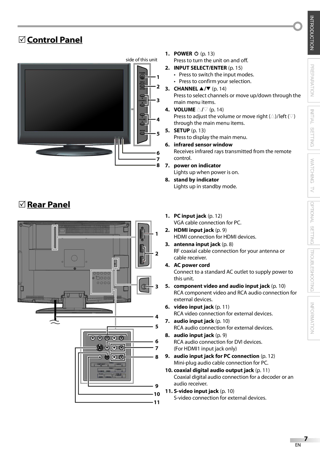 Sylvania LC195SL9C owner manual 5Control Panel, 5Rear Panel 