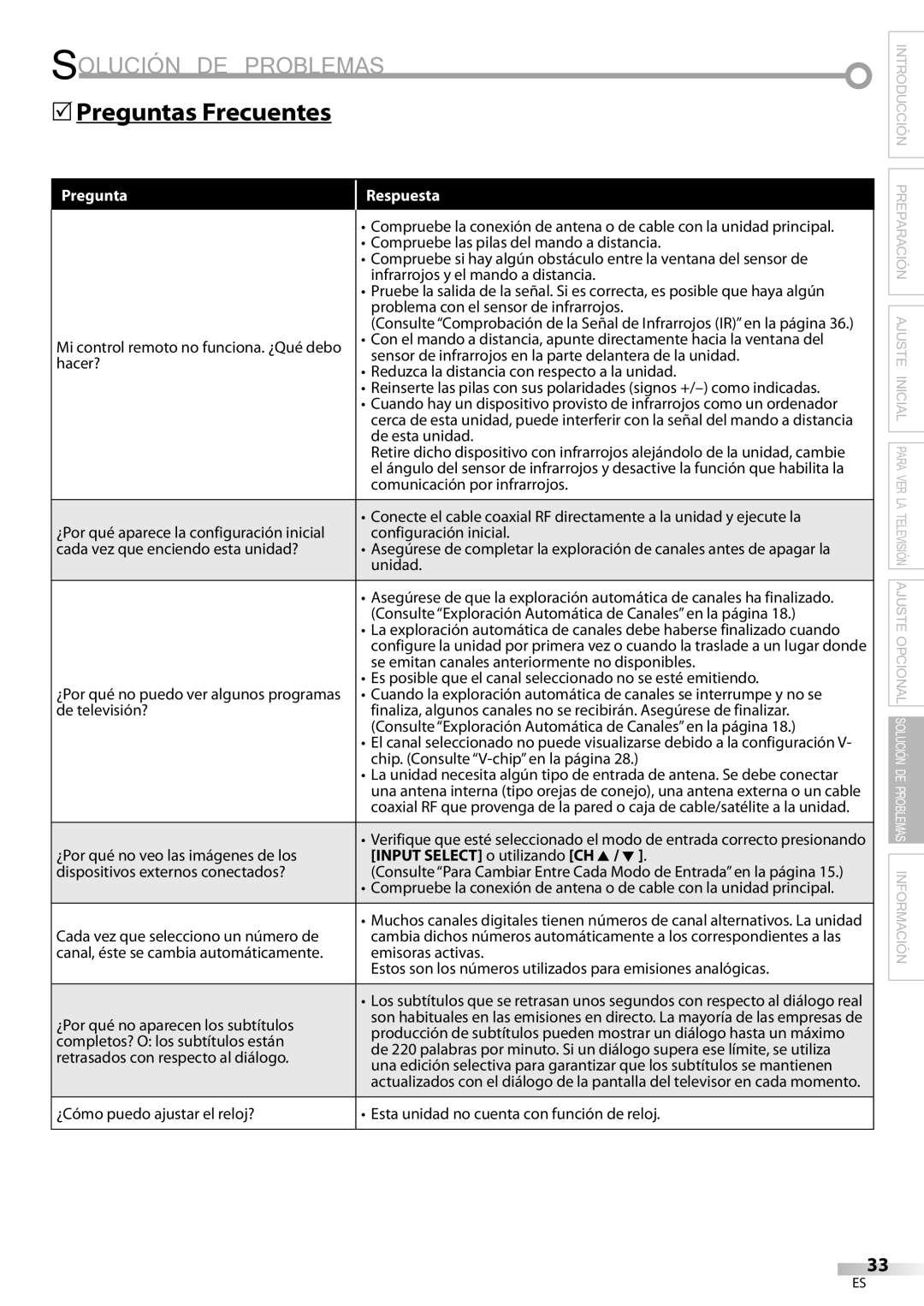 Sylvania LC195SL9C Solución DE Problemas, 5Preguntas Frecuentes, Pregunta Respuesta, Input Select o utilizando CH K / L 