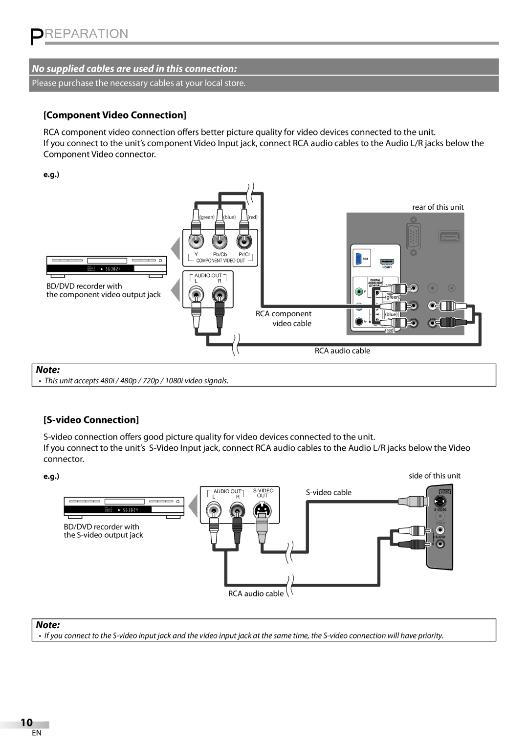 Sylvania LC195SLX owner manual Component Video Connection 