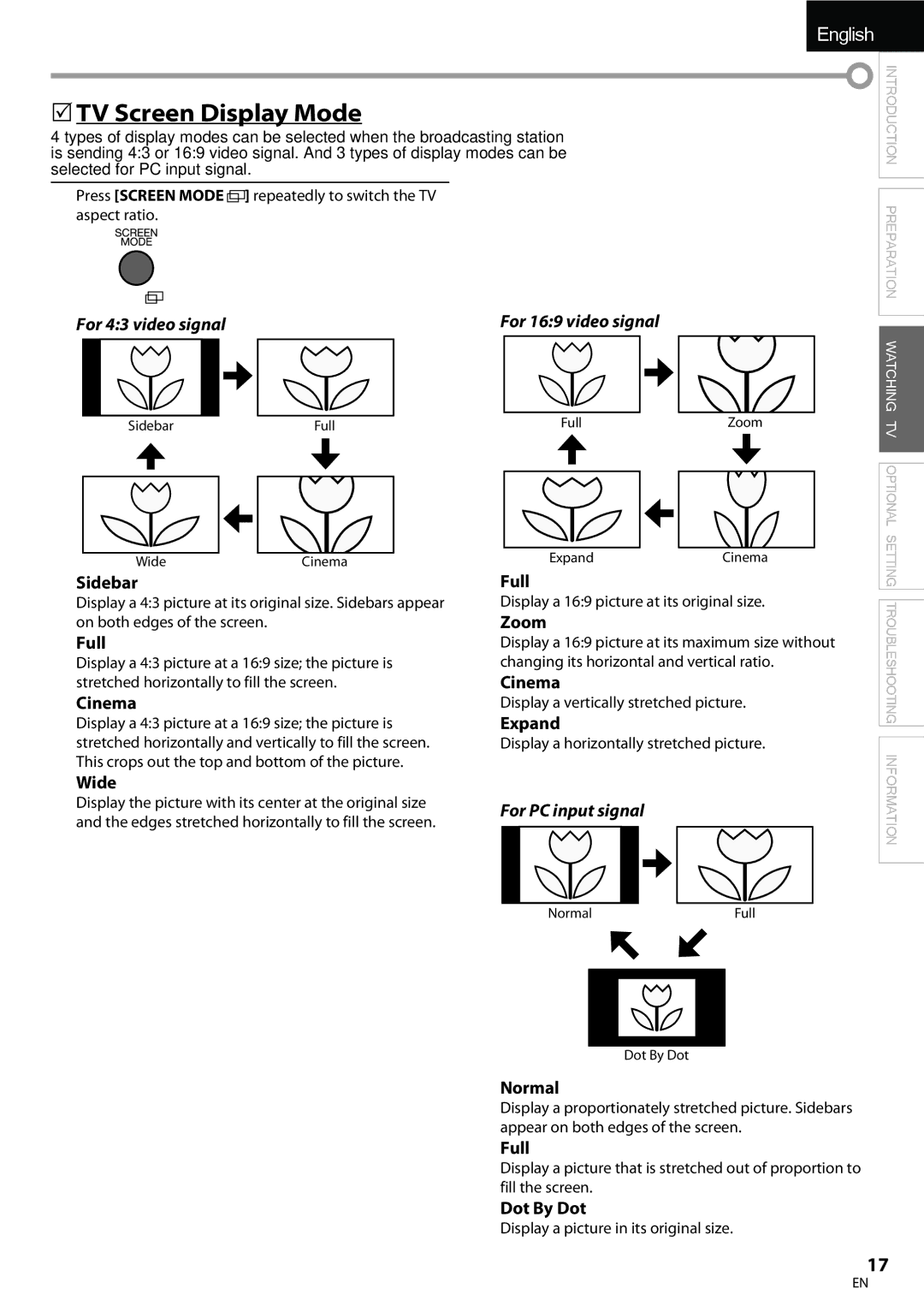 Sylvania LC195SLX owner manual 5TV Screen Display Mode 