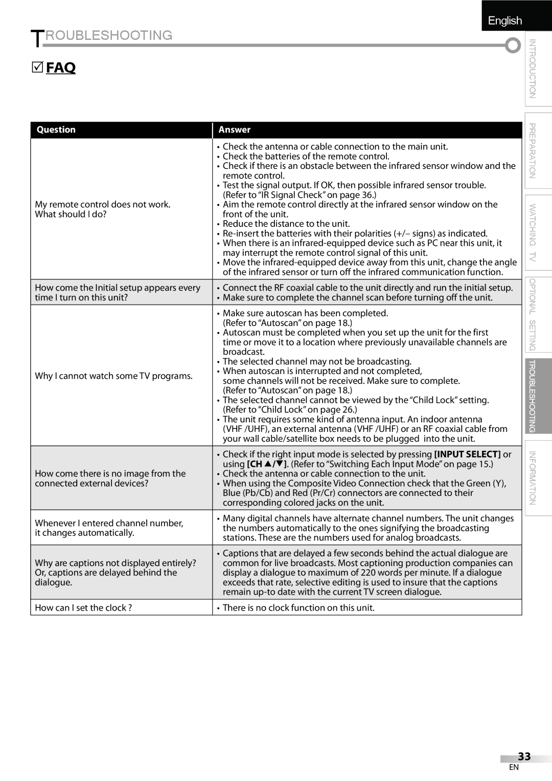 Sylvania LC195SLX owner manual Question, Answer 