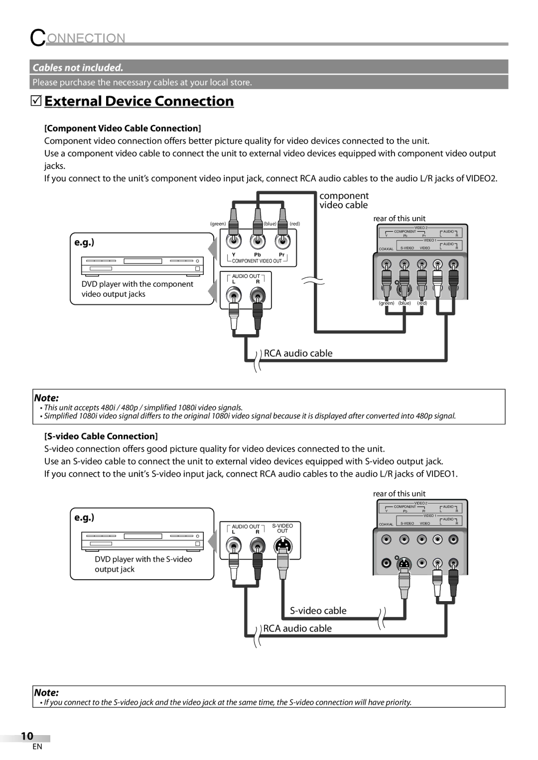 Sylvania LC200SL8A owner manual External Device Connection, Component Video Cable Connection 