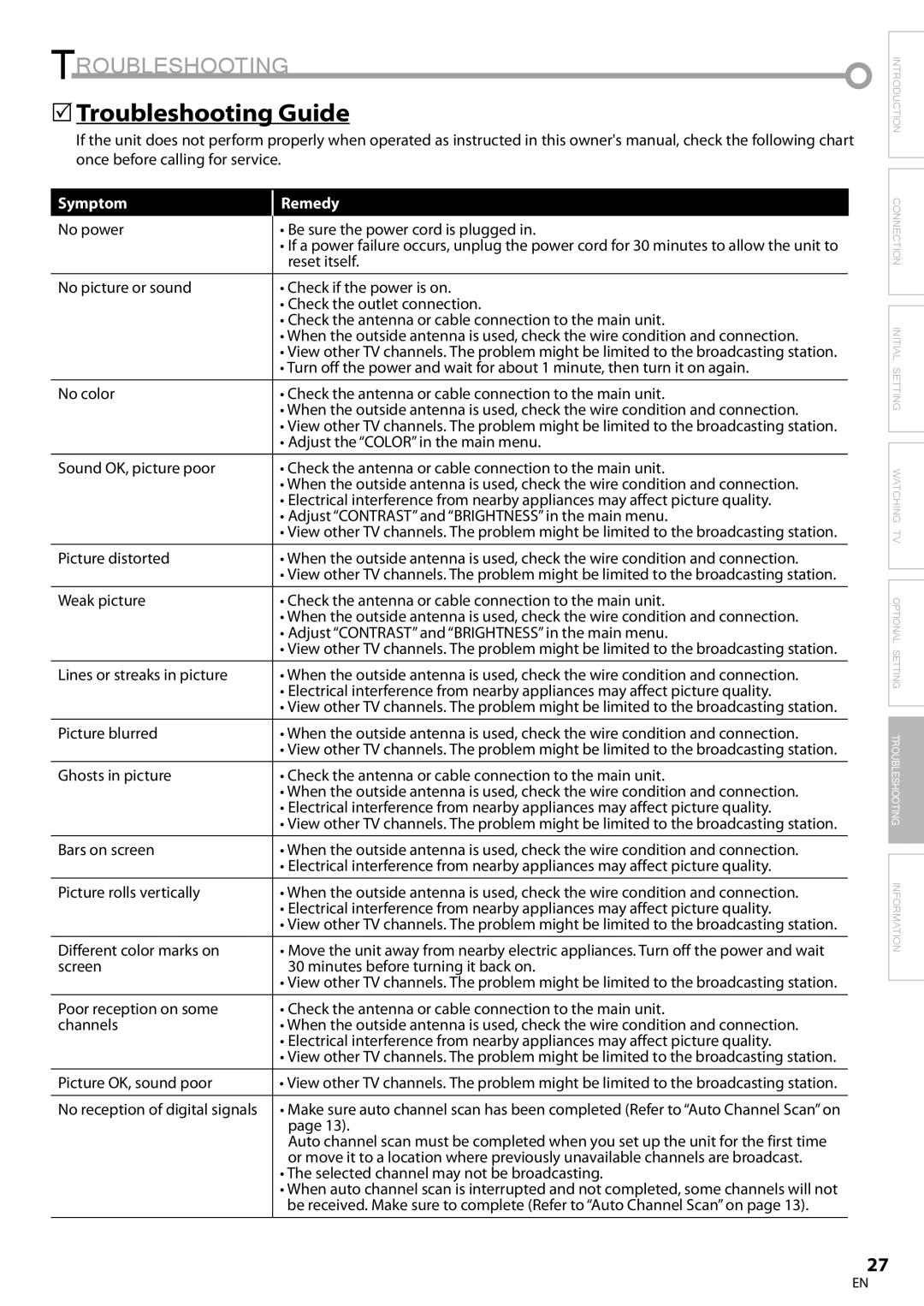 Sylvania LC200SL8A owner manual Troubleshooting Guide 