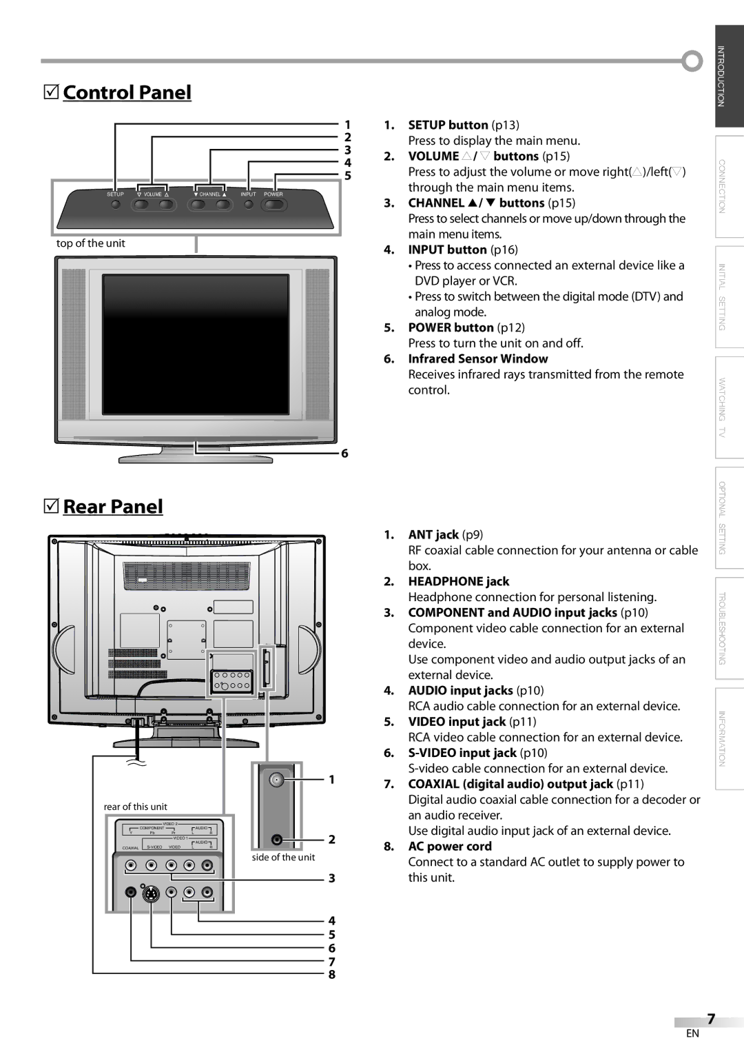 Sylvania LC200SL8A owner manual Control Panel, Rear Panel 