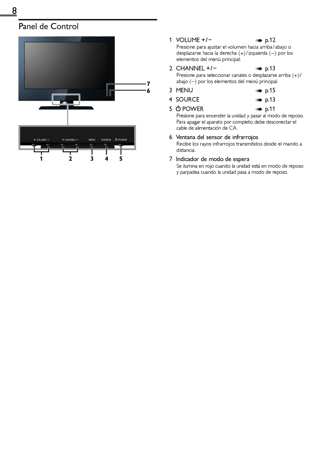 Sylvania LC220SS2 Panel de Control, Volume +, Channel +, Ventana del sensor de infrarrojos, Indicador de modo de espera 