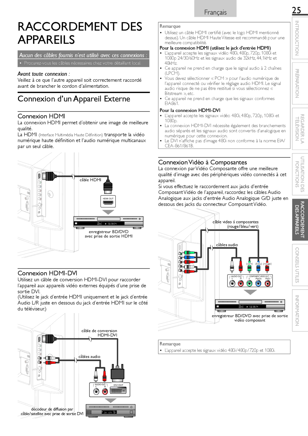 Sylvania LC220SS2 Raccordement DES Appareils, Connexion d’un Appareil Externe, Connexion Hdmi, Connexion HDMI-DVI 