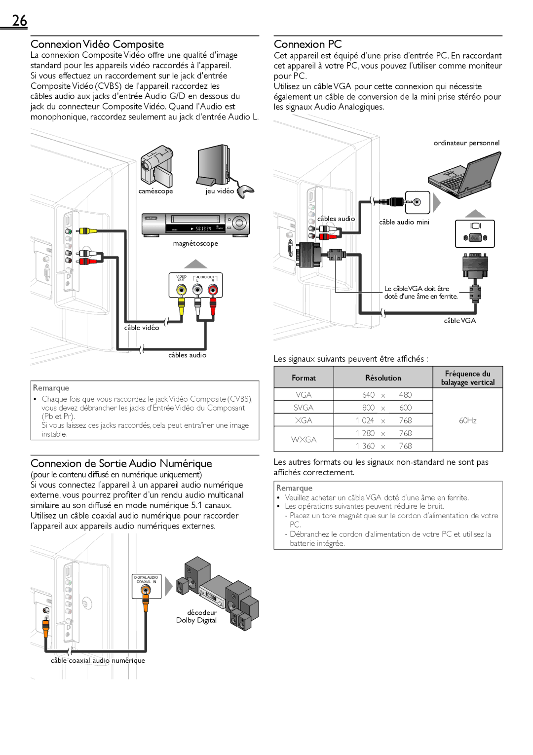 Sylvania LC220SS2 owner manual Connexion Vidéo Composite, Connexion de Sortie Audio Numérique, Connexion PC 