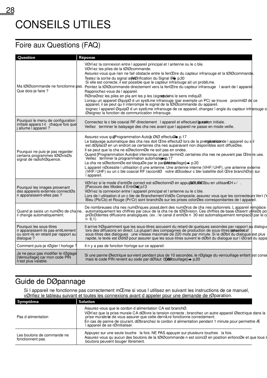 Sylvania LC220SS2 owner manual Conseils Utiles, Foire aux Questions FAQ, Guide de Dépannage 