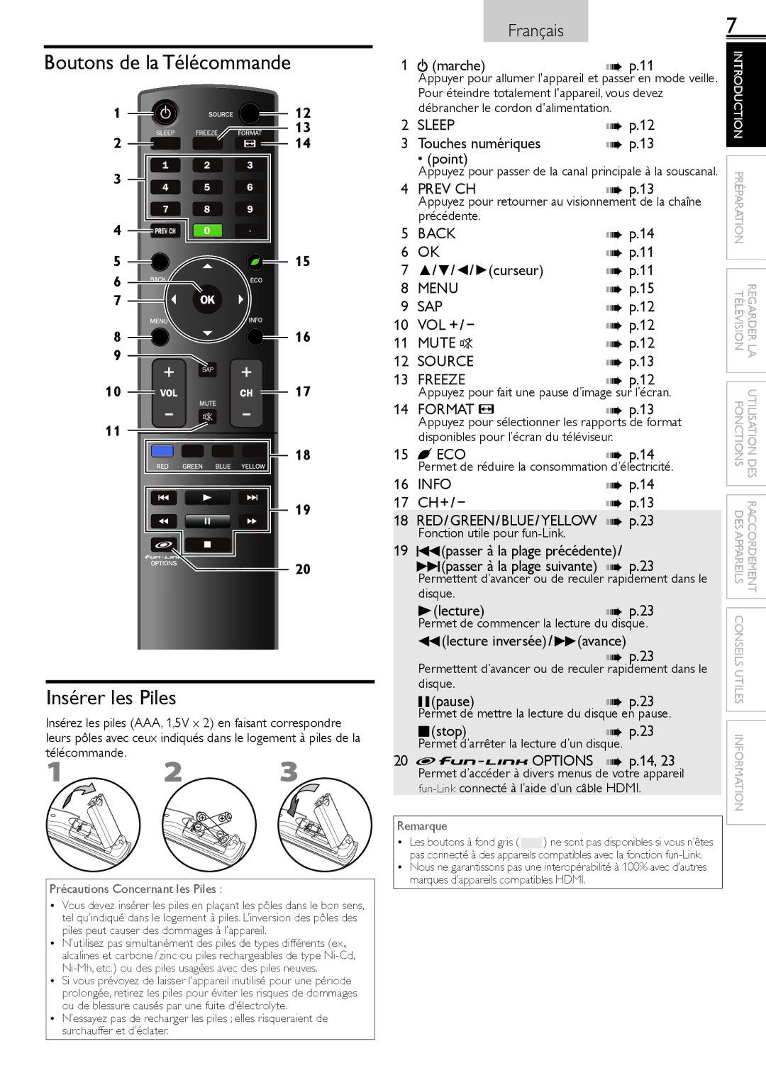 Sylvania LC220SS2 owner manual Boutons de la Télécommande Insérer les Piles 