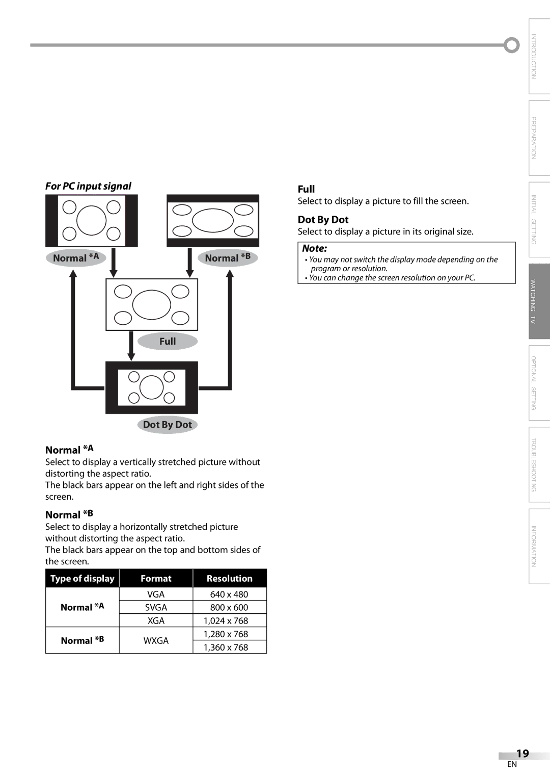 Sylvania LC225SC9 owner manual For PC input signal, Normal * a, Full Dot By Dot Normal *A, Normal *B 