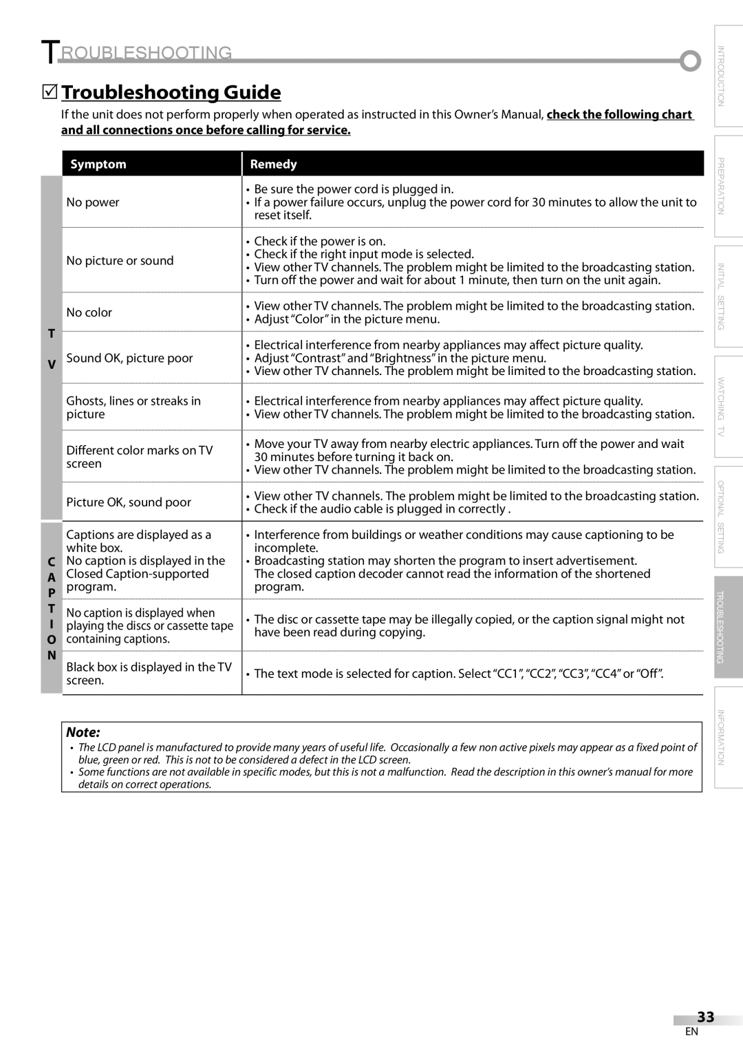 Sylvania LC225SC9 owner manual 5Troubleshooting Guide, All connections once before calling for service 