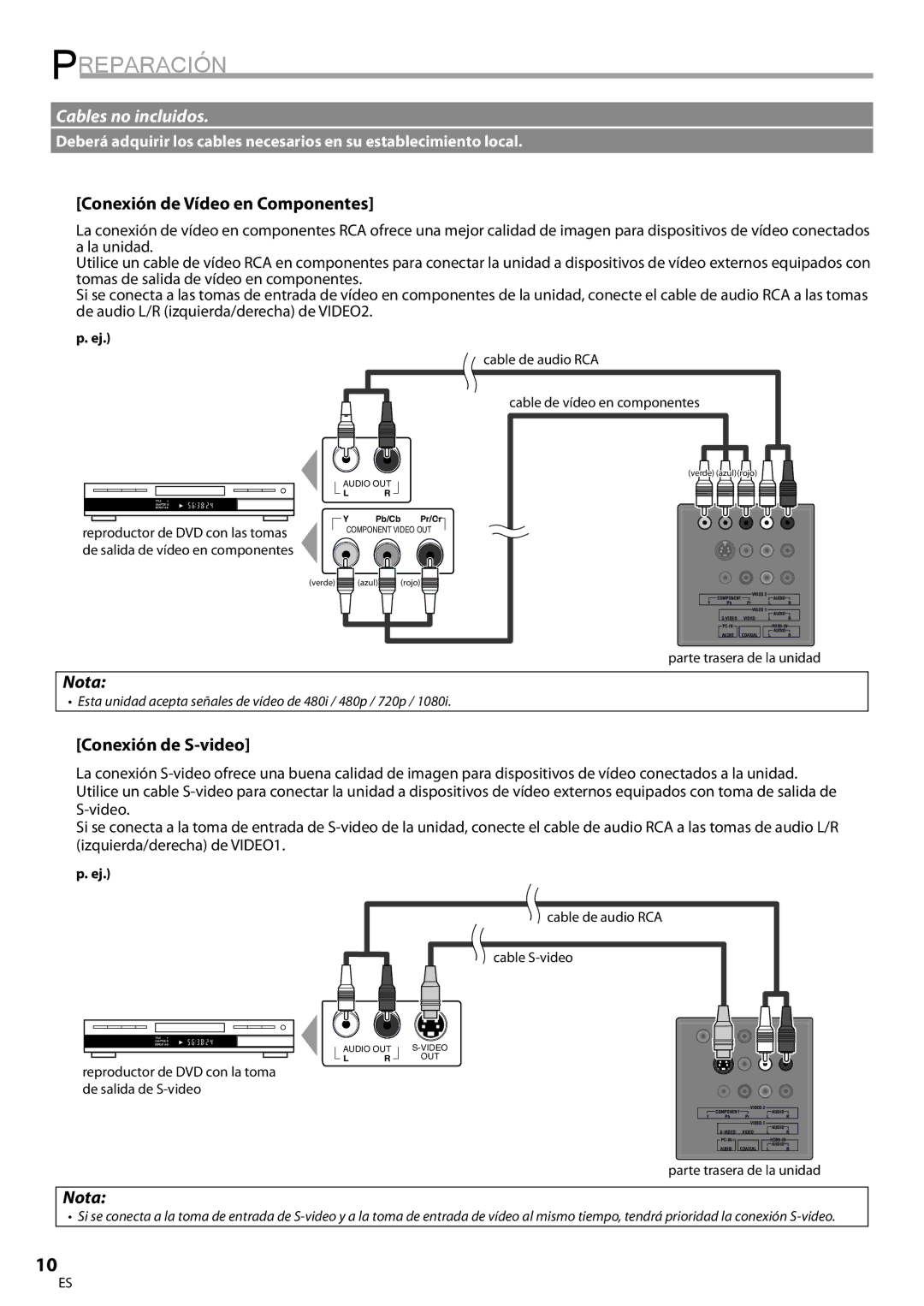 Sylvania LC225SC9 owner manual Conexión de Vídeo en Componentes, Conexión de S-video 