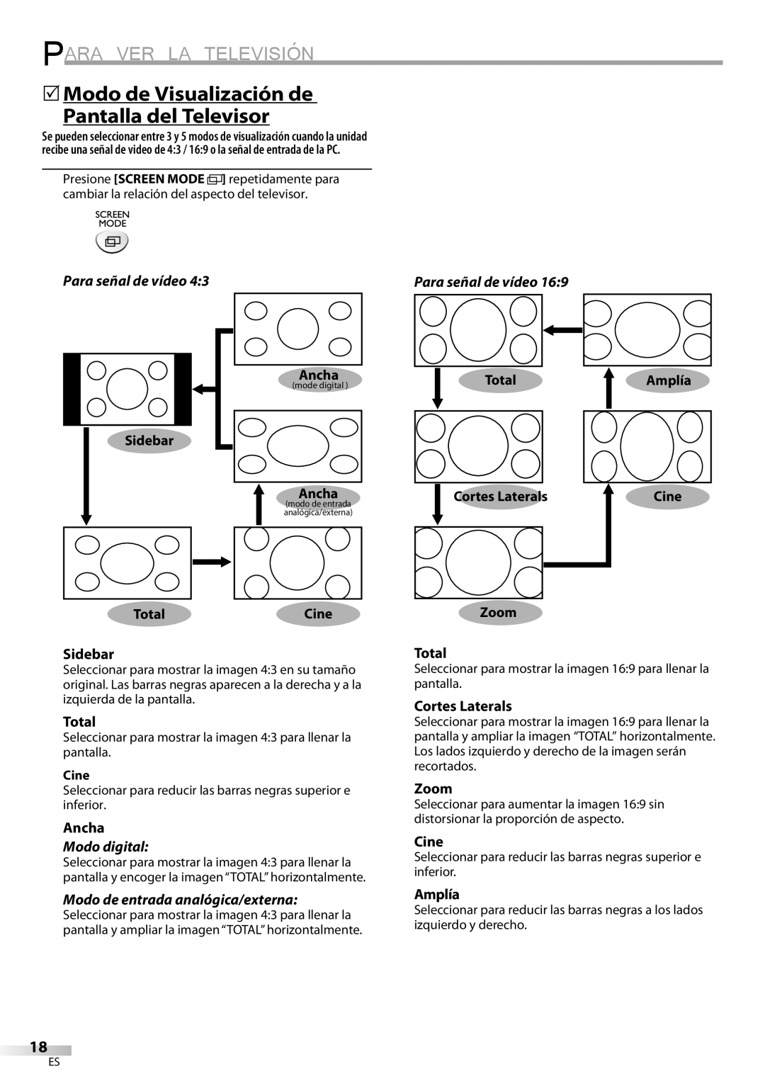 Sylvania LC225SC9 owner manual 5Modo de Visualización de Pantalla del Televisor, Para señal de vídeo, Modo digital 