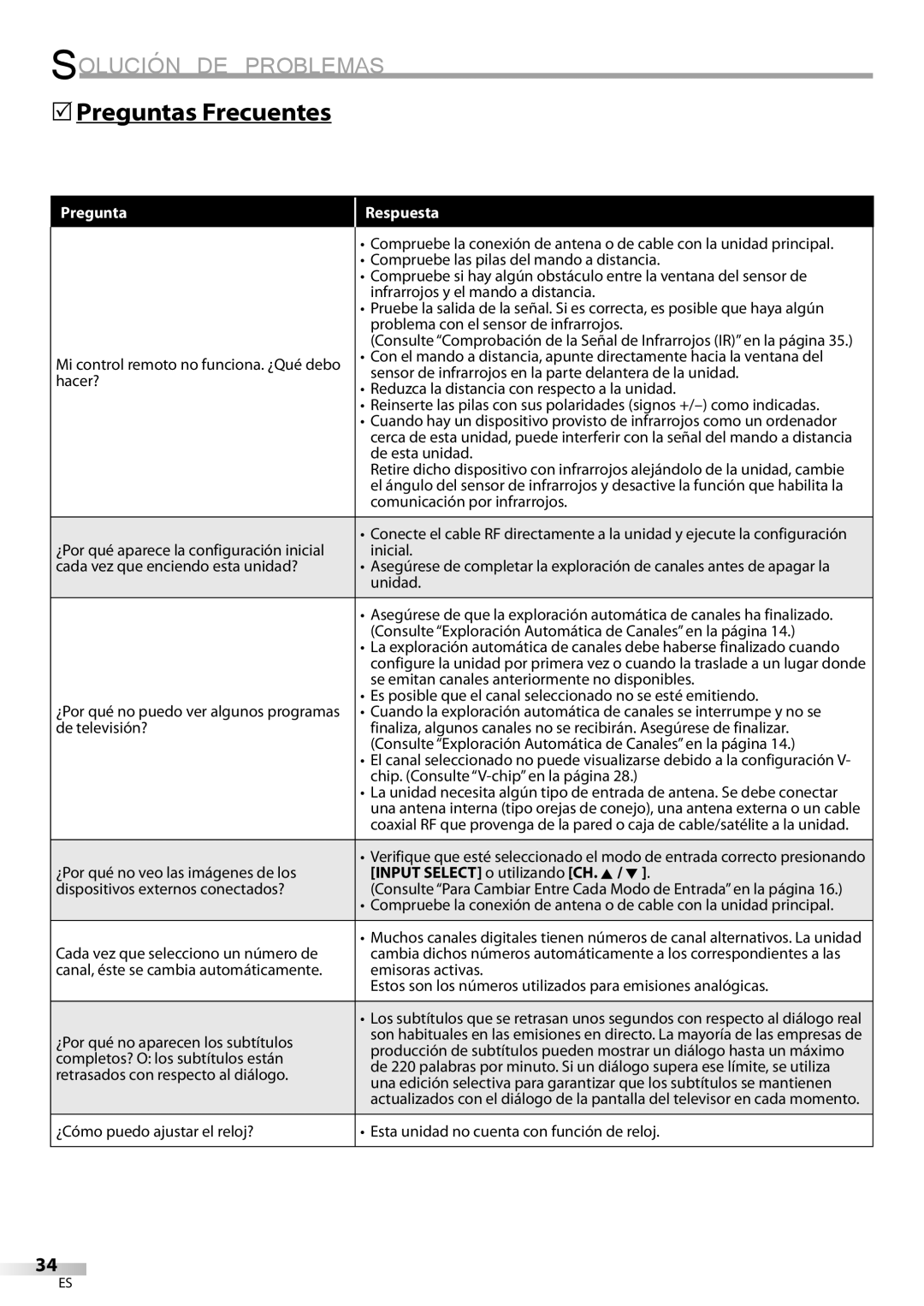 Sylvania LC225SC9 owner manual 5Preguntas Frecuentes, Input Select o utilizando CH. K / L 