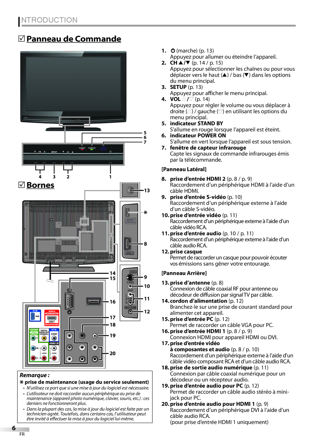 Sylvania LC225SSX, LC195SSX owner manual 5Panneau de Commande, Bornes 