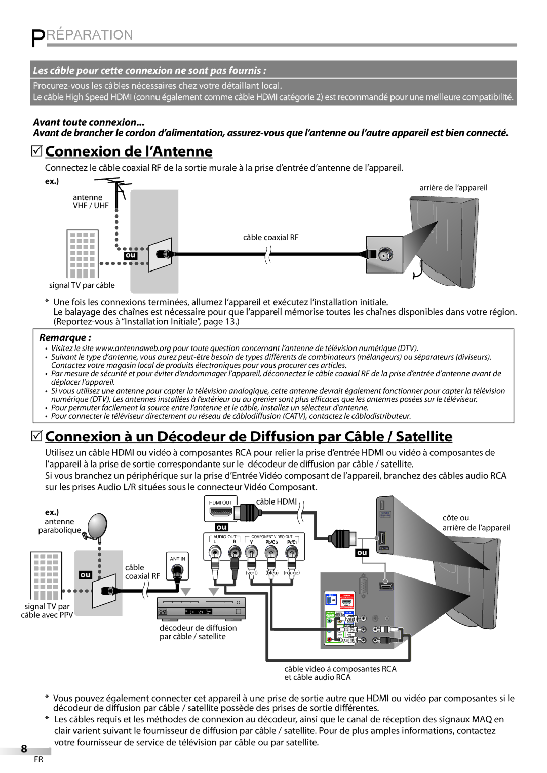 Sylvania LC225SSX Préparation, 5Connexion de l’Antenne, 5Connexion à un Décodeur de Diffusion par Câble / Satellite 