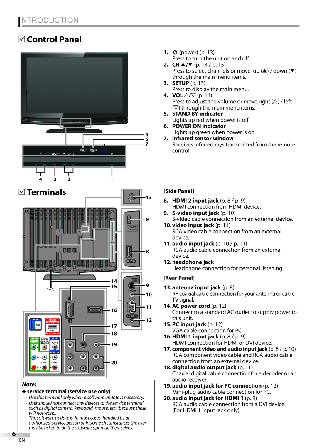 Sylvania LC225SSX, LC195SSX owner manual 5Control Panel, 5Terminals 