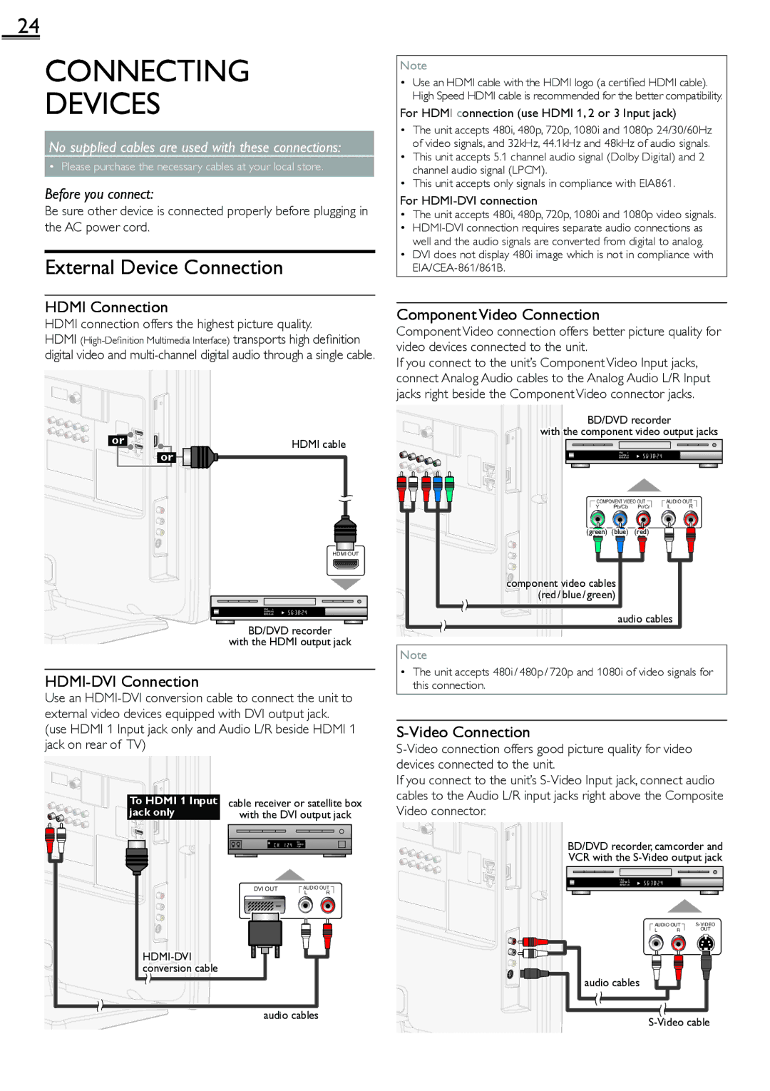 Sylvania LC260552 owner manual Connecting Devices, External Device Connection 