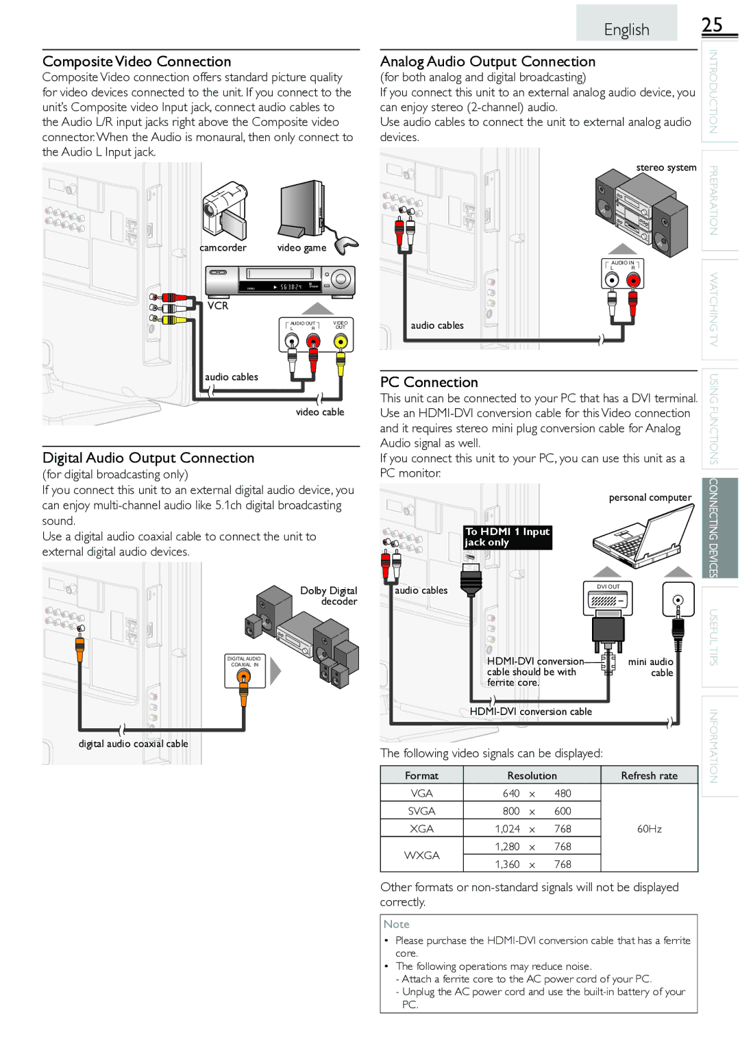 Sylvania LC260552 owner manual Composite Video Connection, Digital Audio Output Connection, Analog Audio Output Connection 