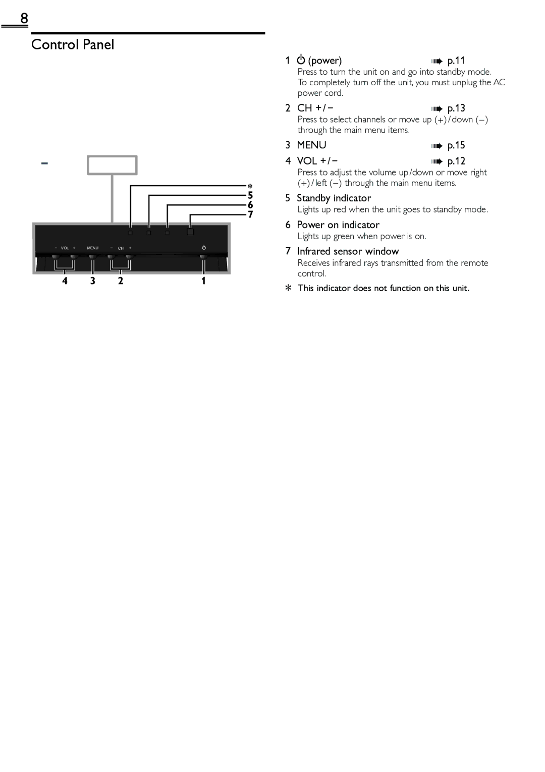 Sylvania LC260552 owner manual Control Panel, Menu 