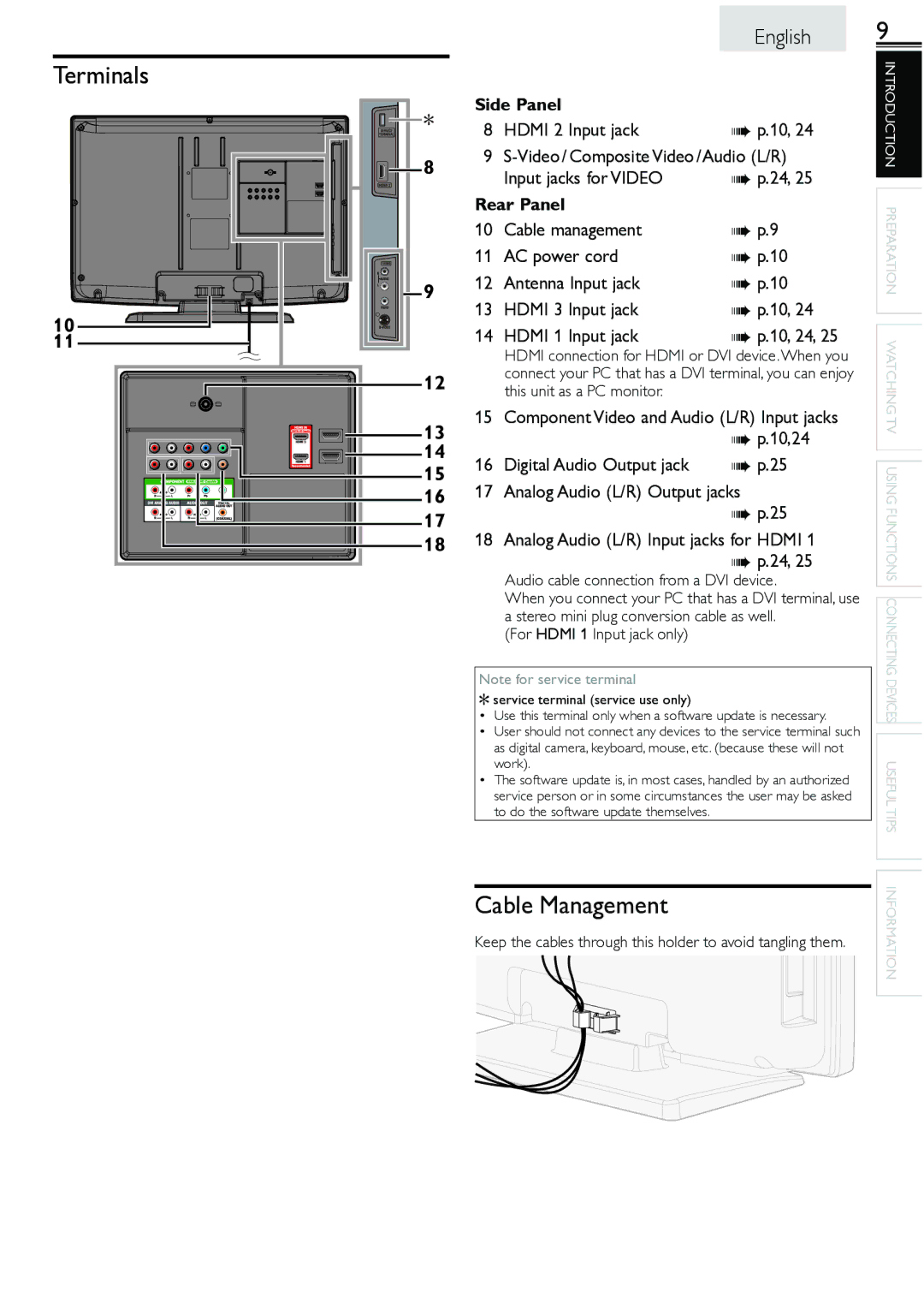 Sylvania LC260552 owner manual Terminals, Cable Management, 10,24 