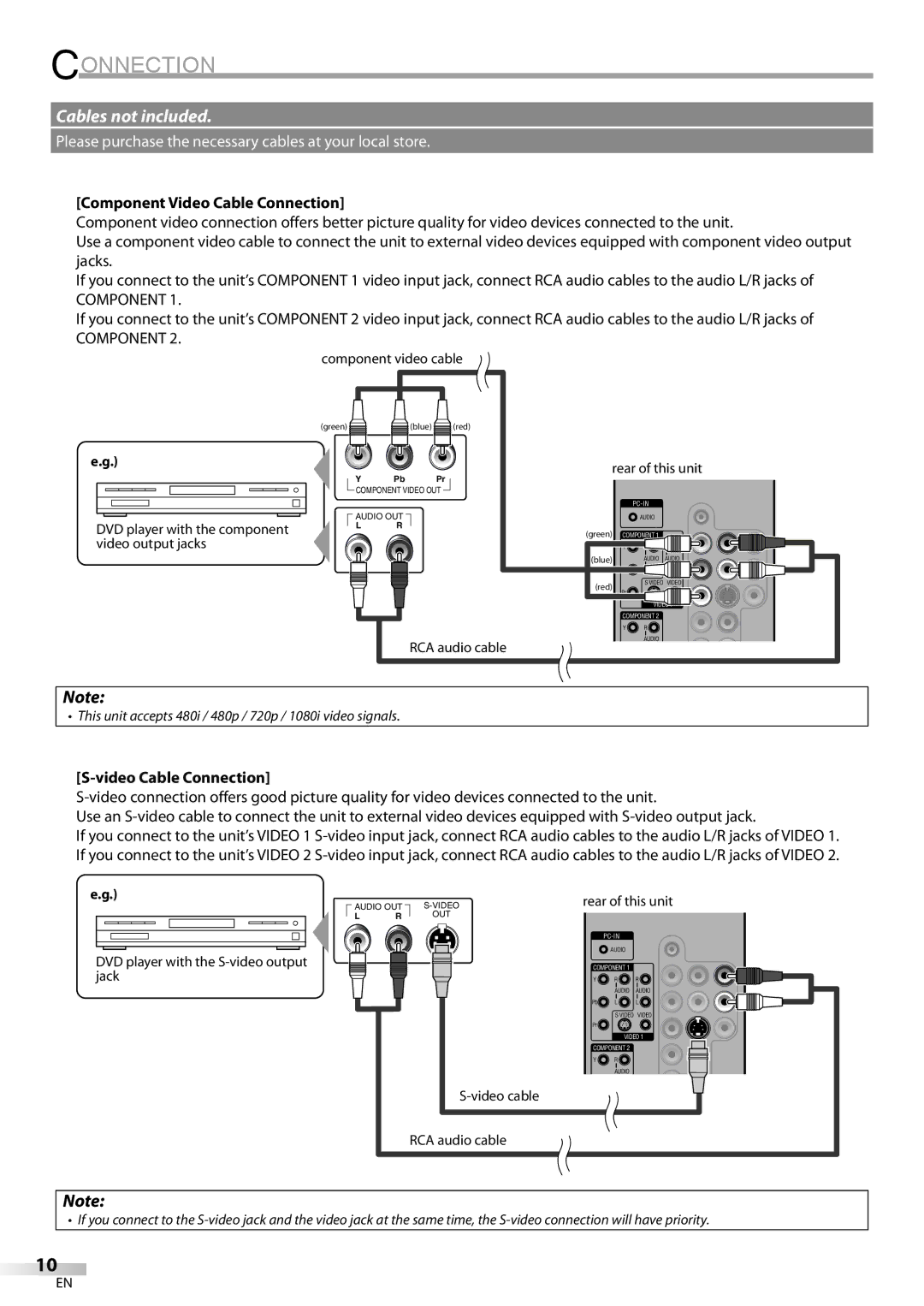 Sylvania LC260SS8 owner manual Component Video Cable Connection 