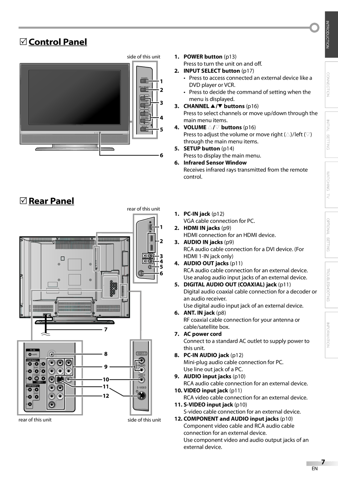 Sylvania LC260SS8 owner manual Control Panel, Rear Panel 