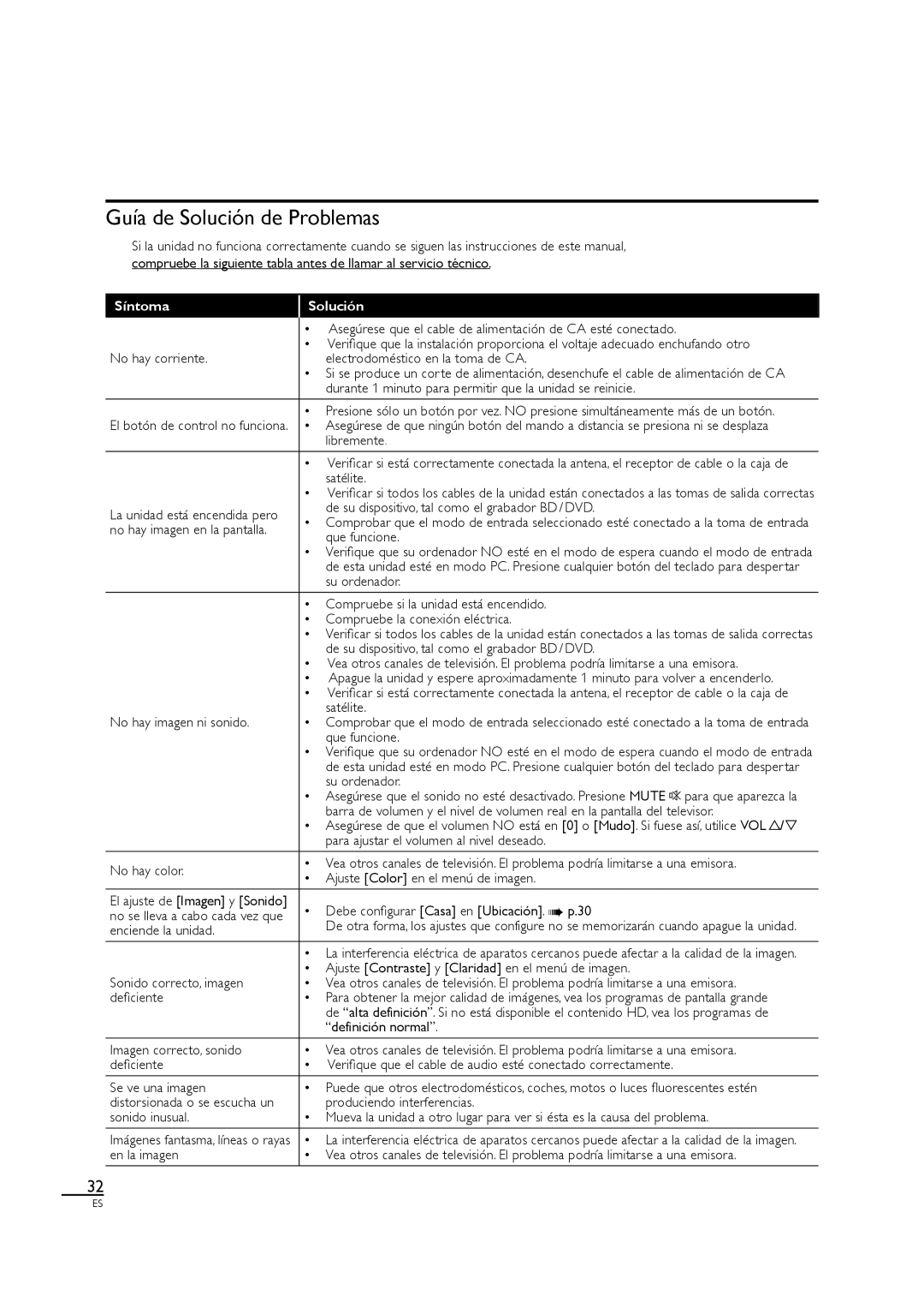 Sylvania LC320SL1 owner manual Guía de Solución de Problemas, Síntoma Solución 