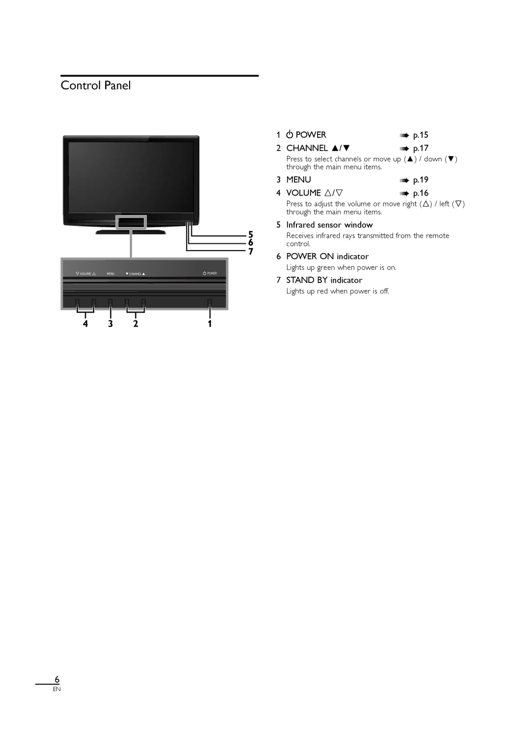 Sylvania LC320SL1 owner manual Control Panel, Infrared sensor window, Power on indicator, Stand by indicator 